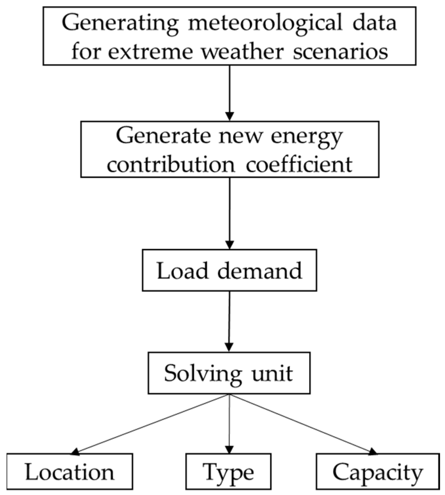 Processes 13 03385 g004