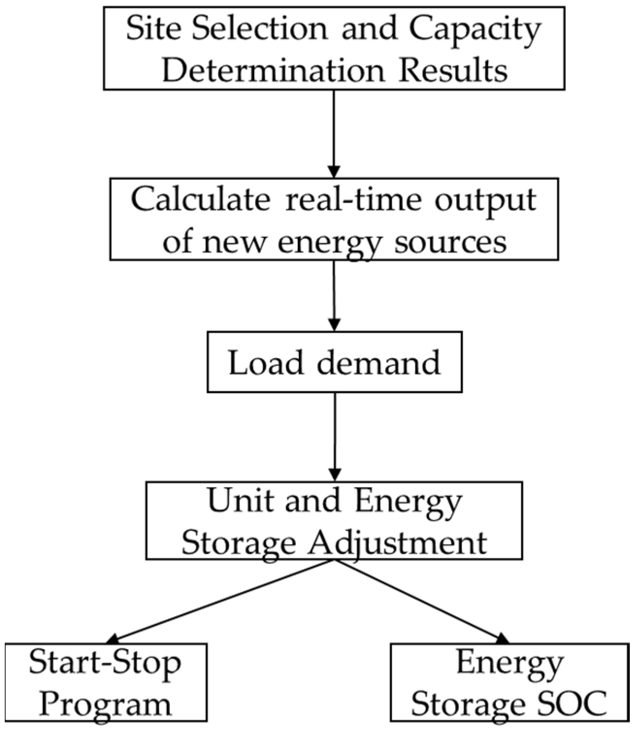 Processes 13 03385 g005