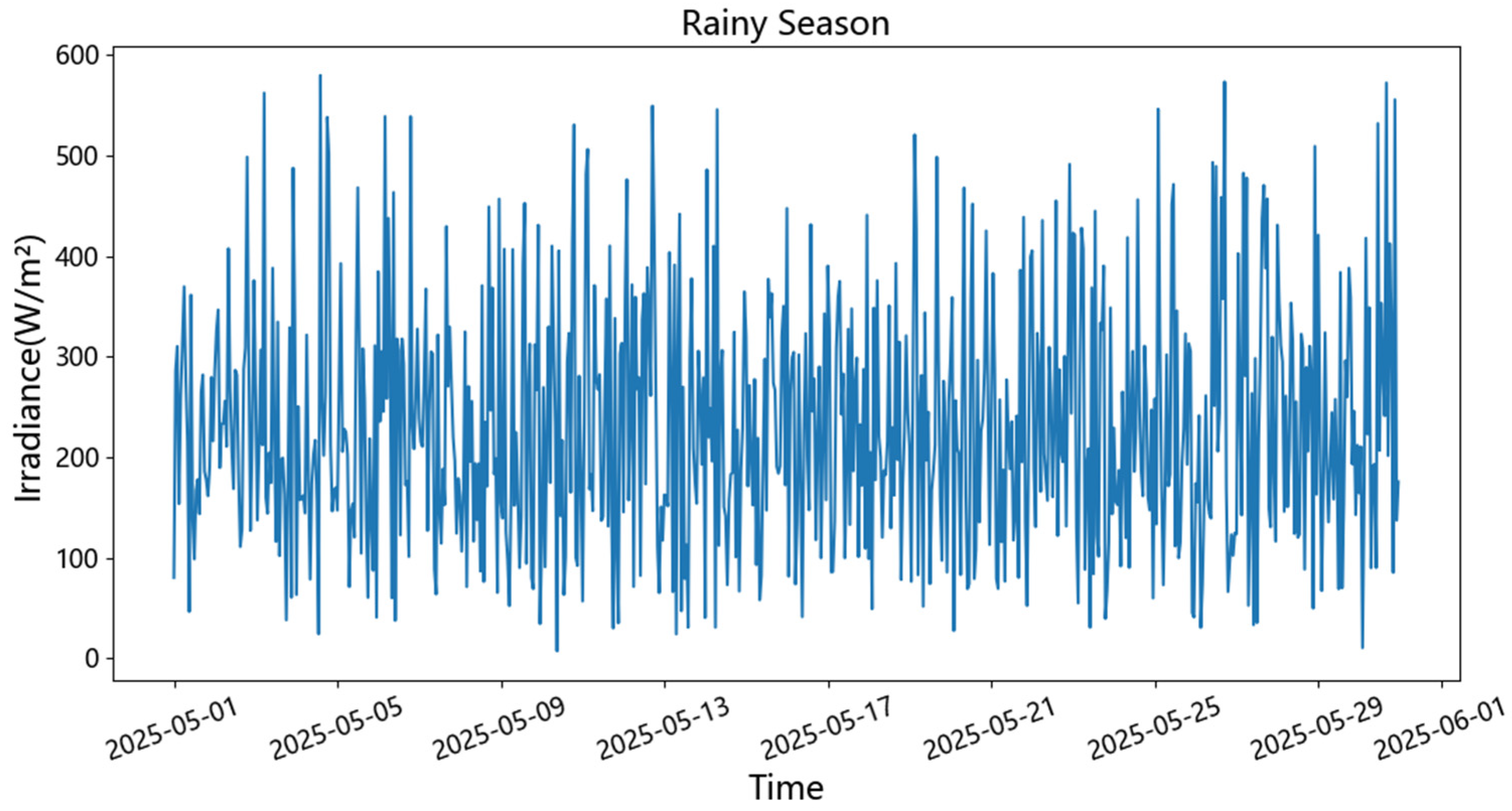 Processes 13 03385 g006