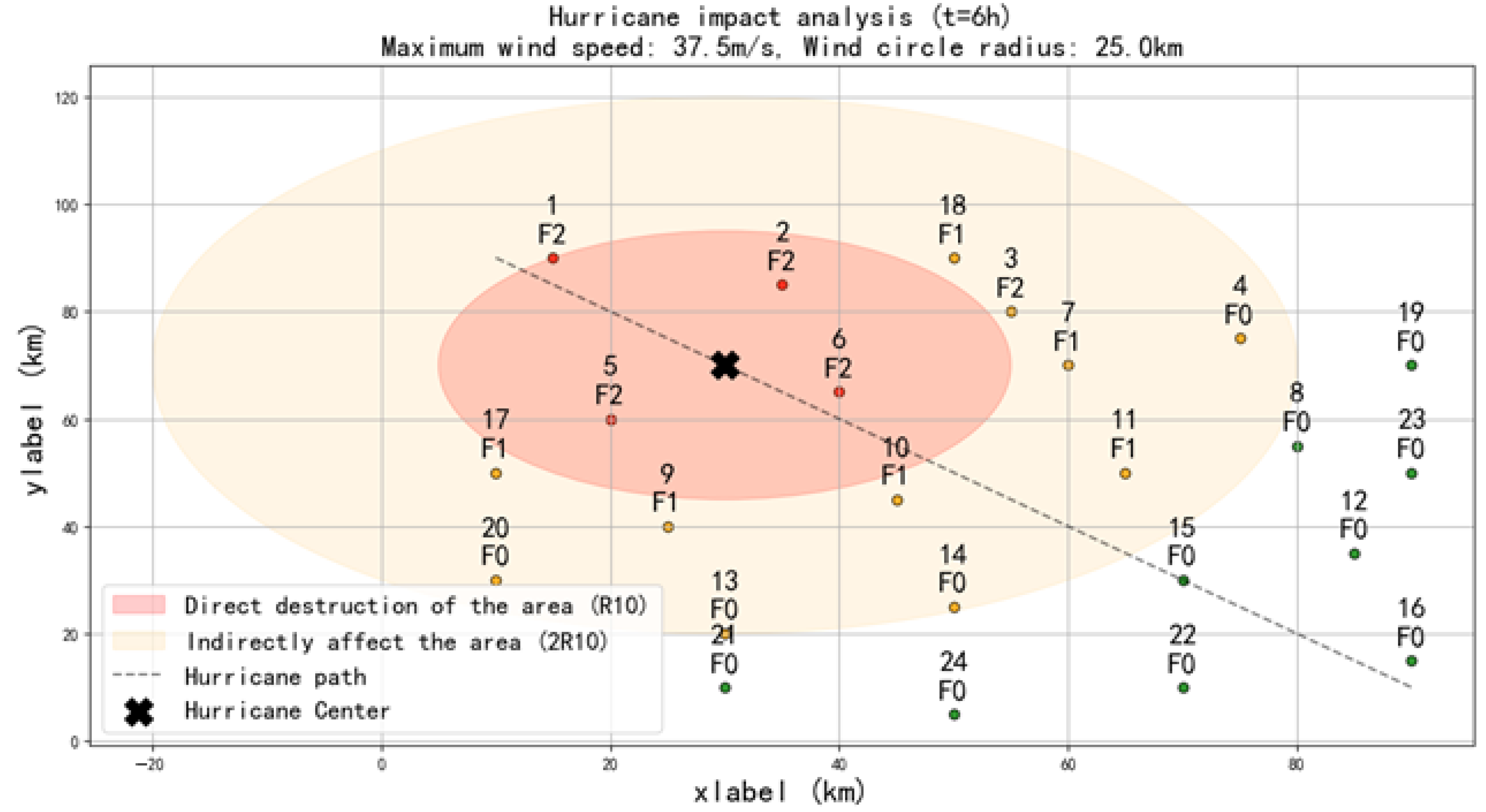 Processes 13 03385 g007