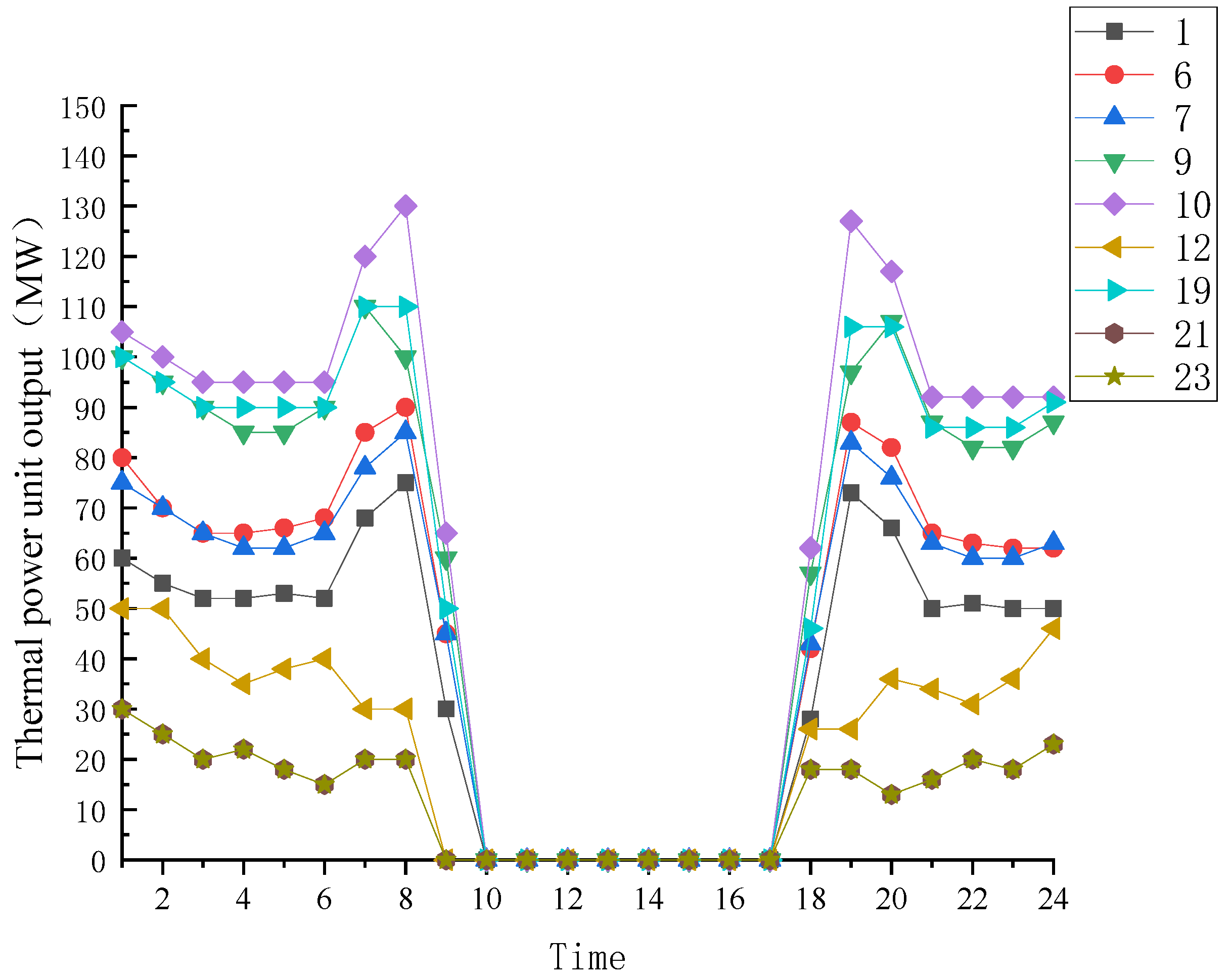 Processes 13 03385 g008
