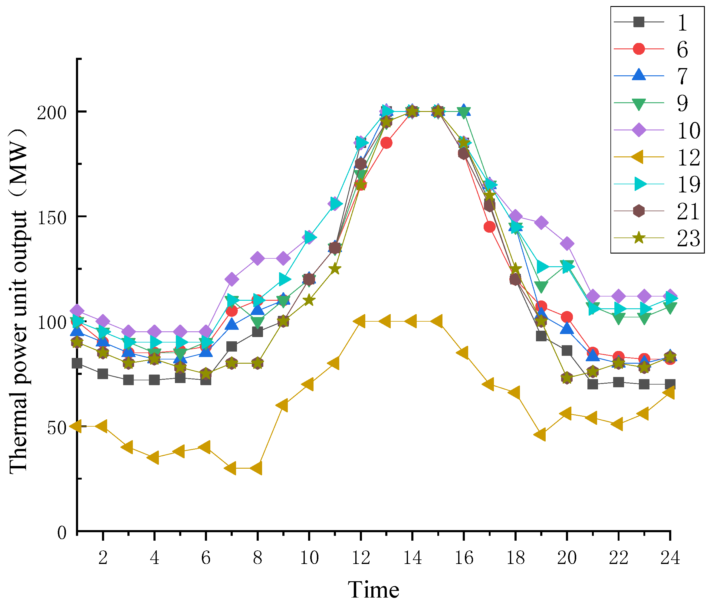 Processes 13 03385 g009