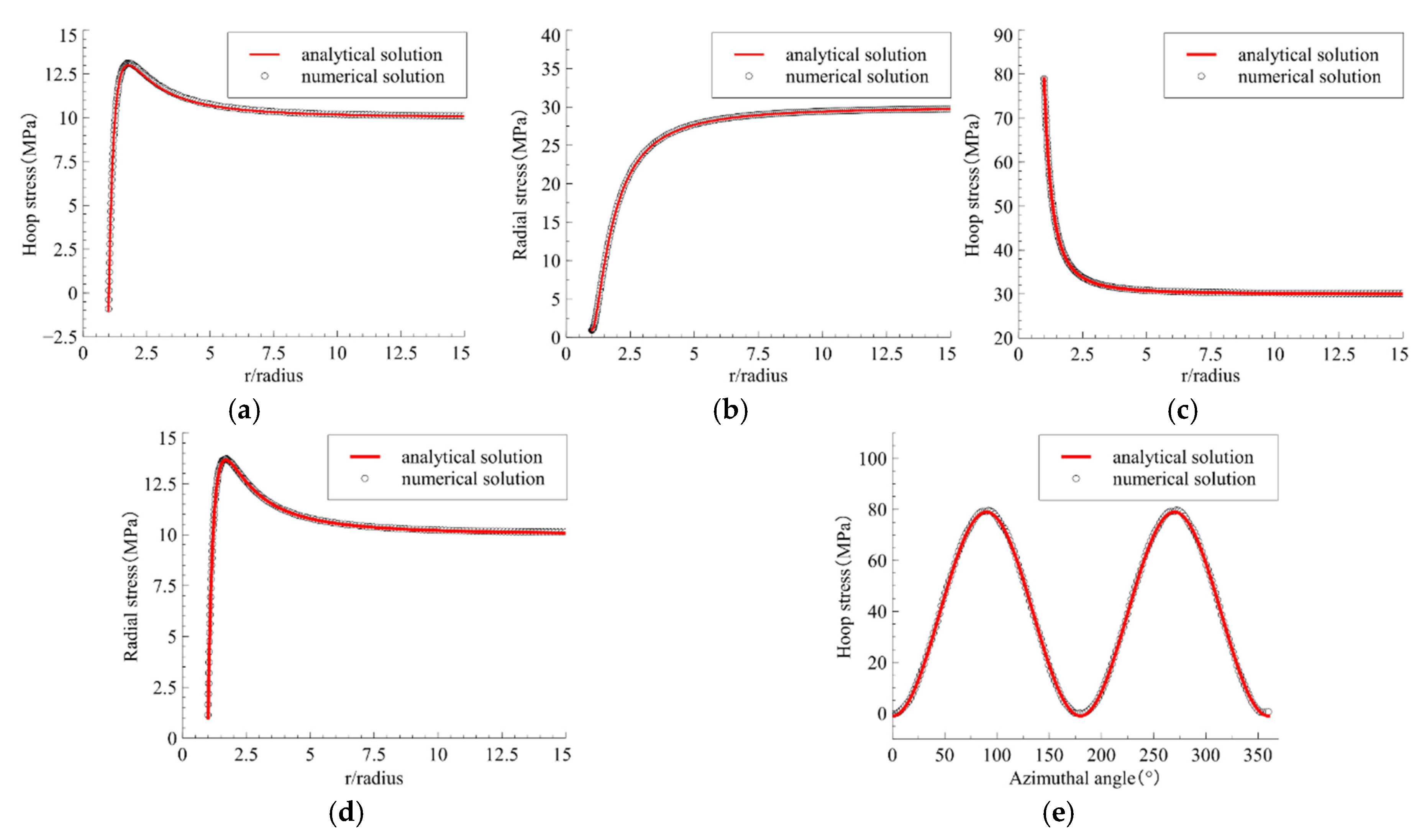 Processes 13 03389 g002