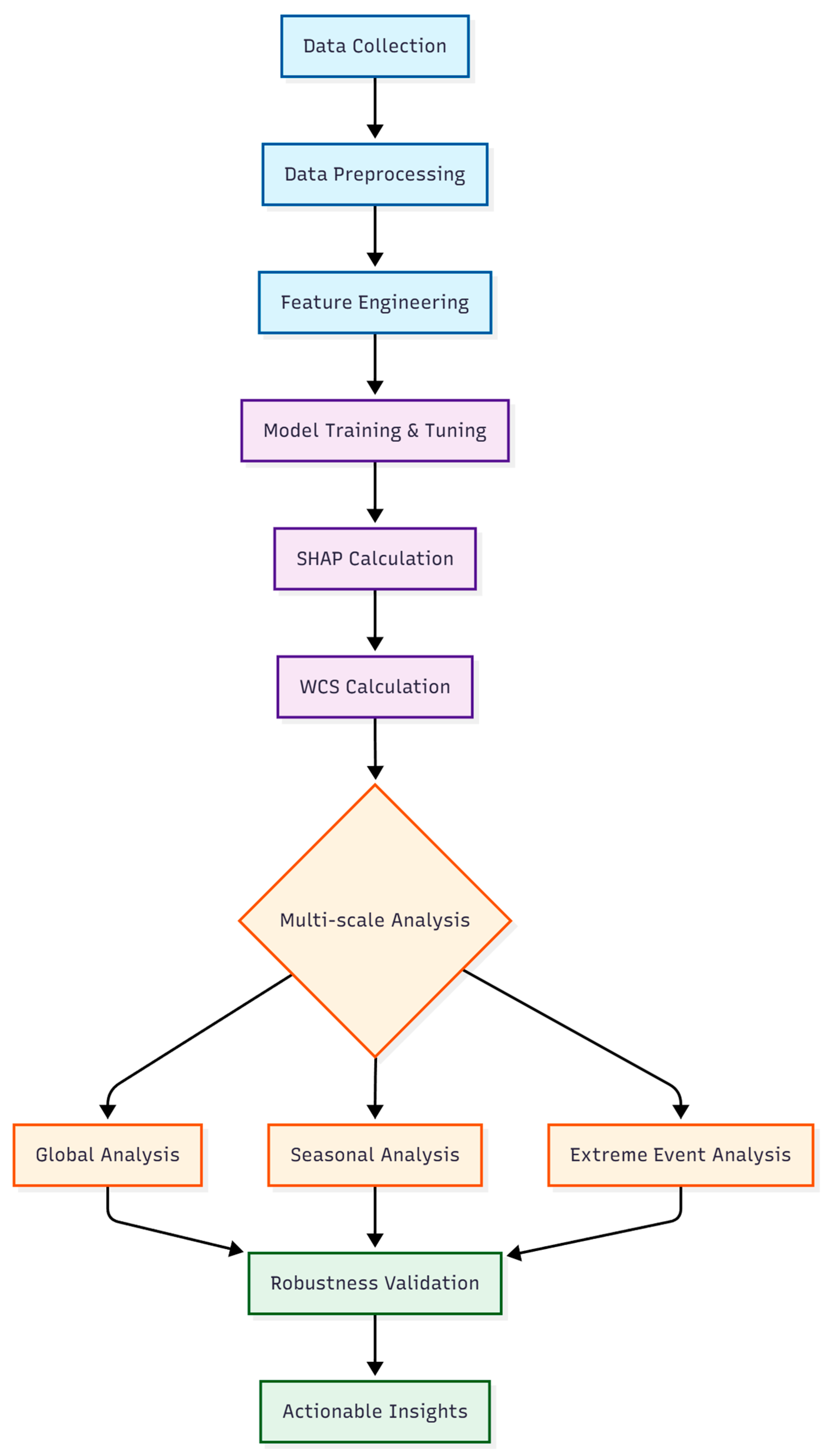 Processes 13 03393 g001 Processes 13 03393 g001