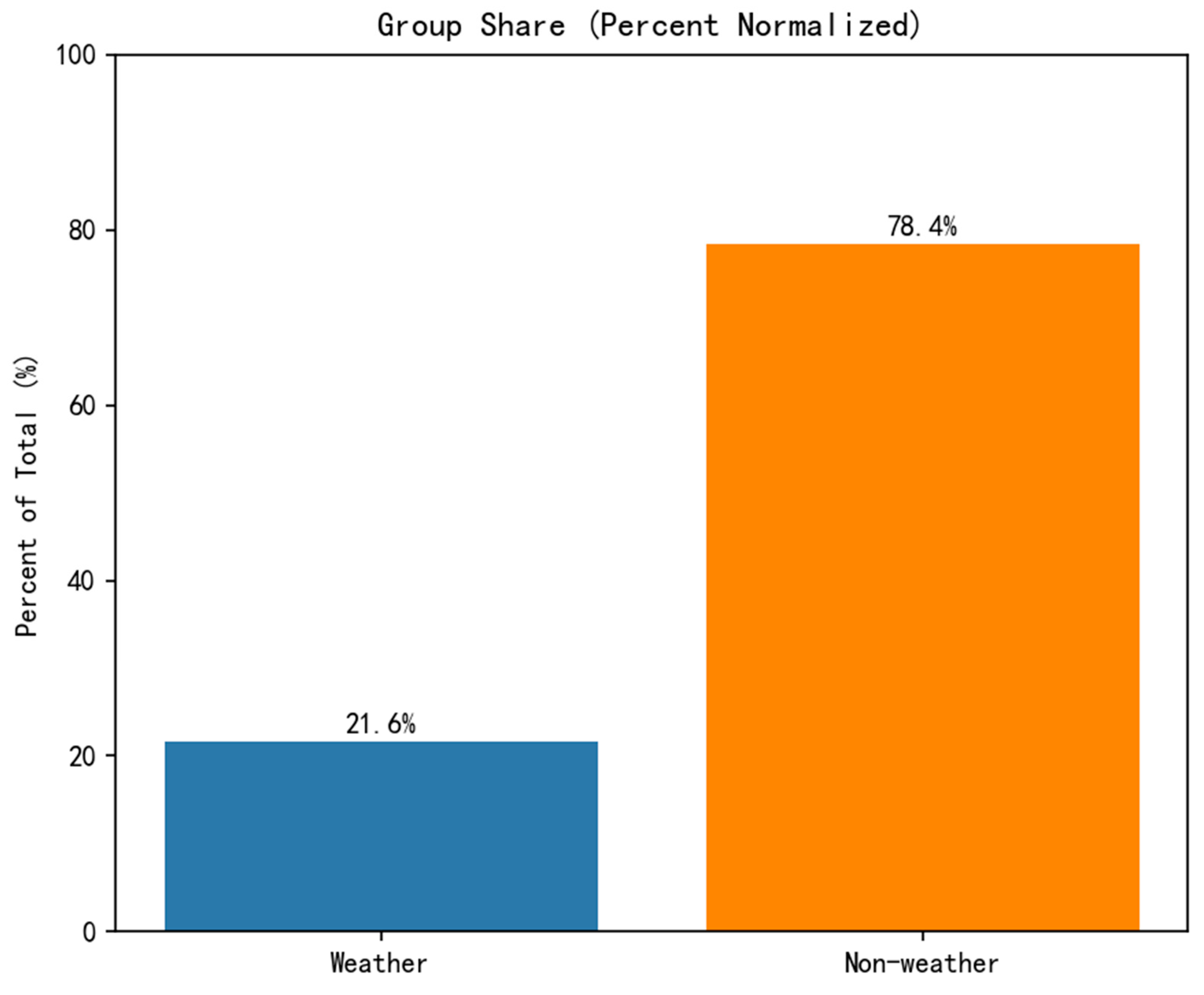 Processes 13 03393 g003 Processes 13 03393 g003