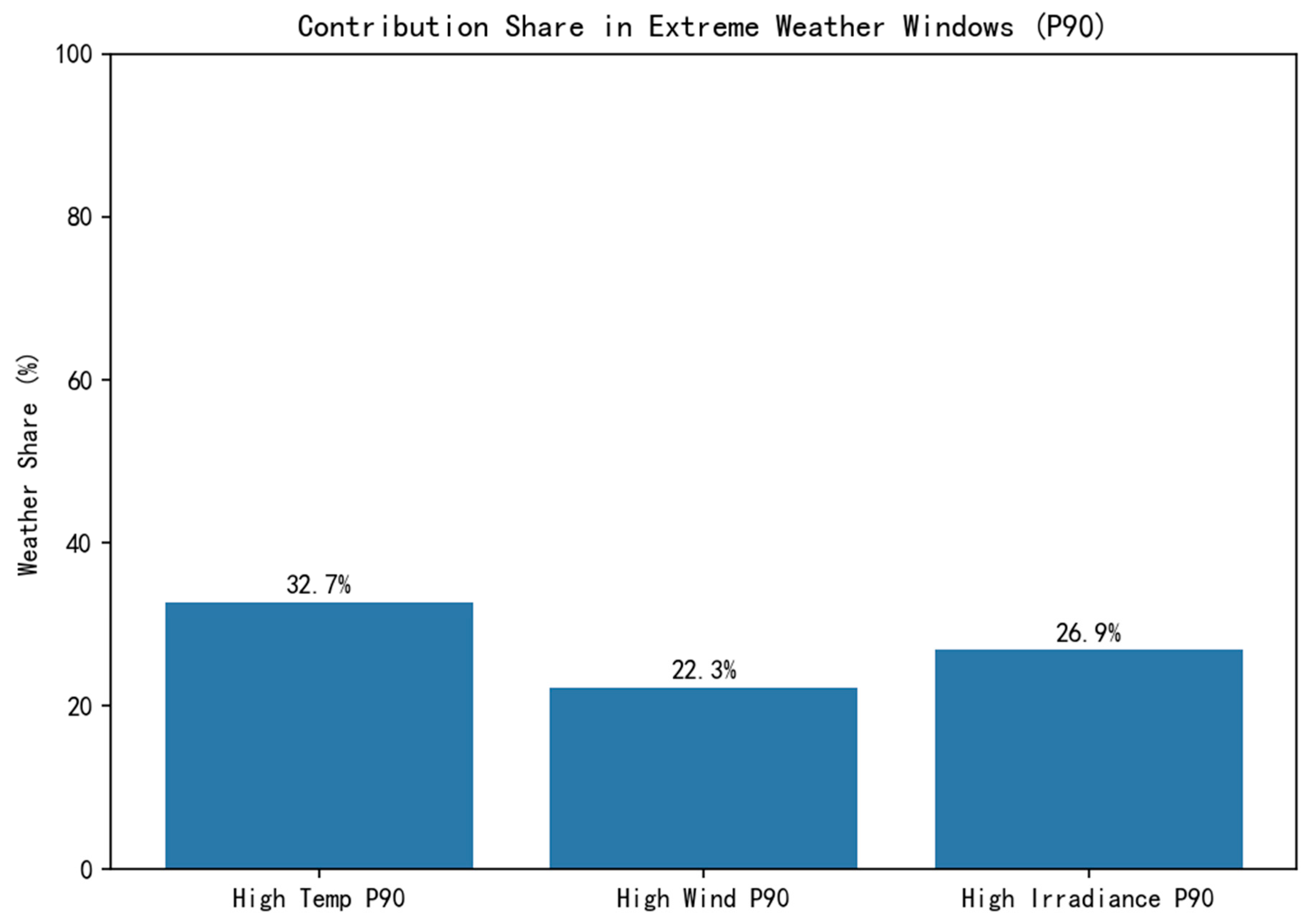 Processes 13 03393 g005 Processes 13 03393 g005