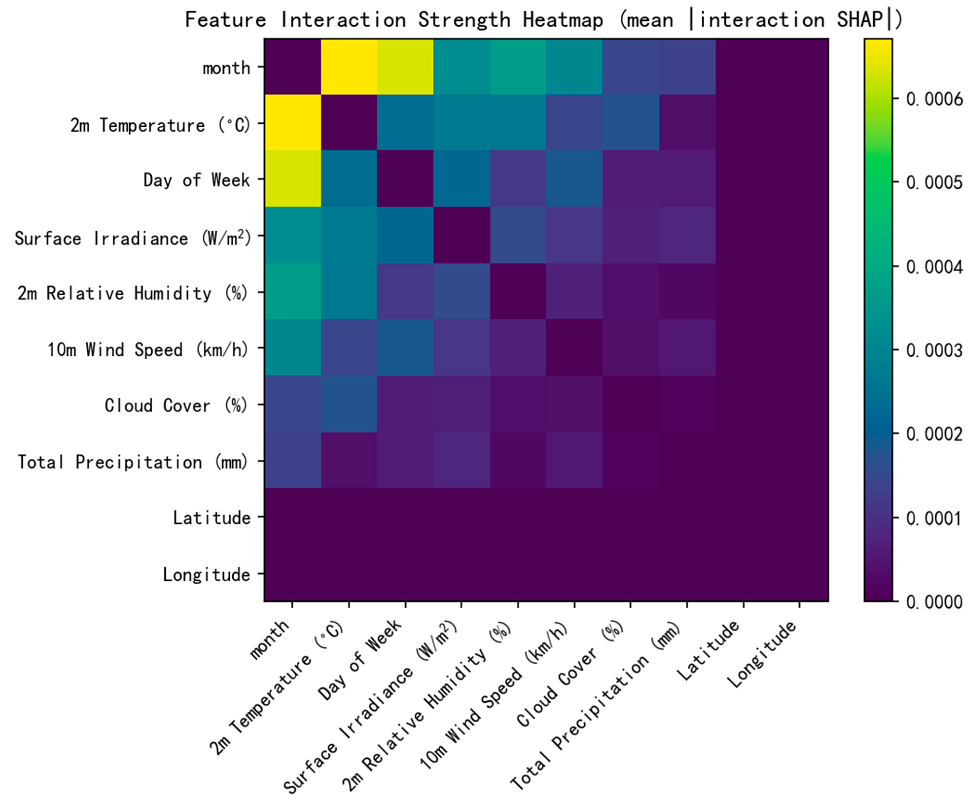 Processes 13 03393 g007 Processes 13 03393 g007