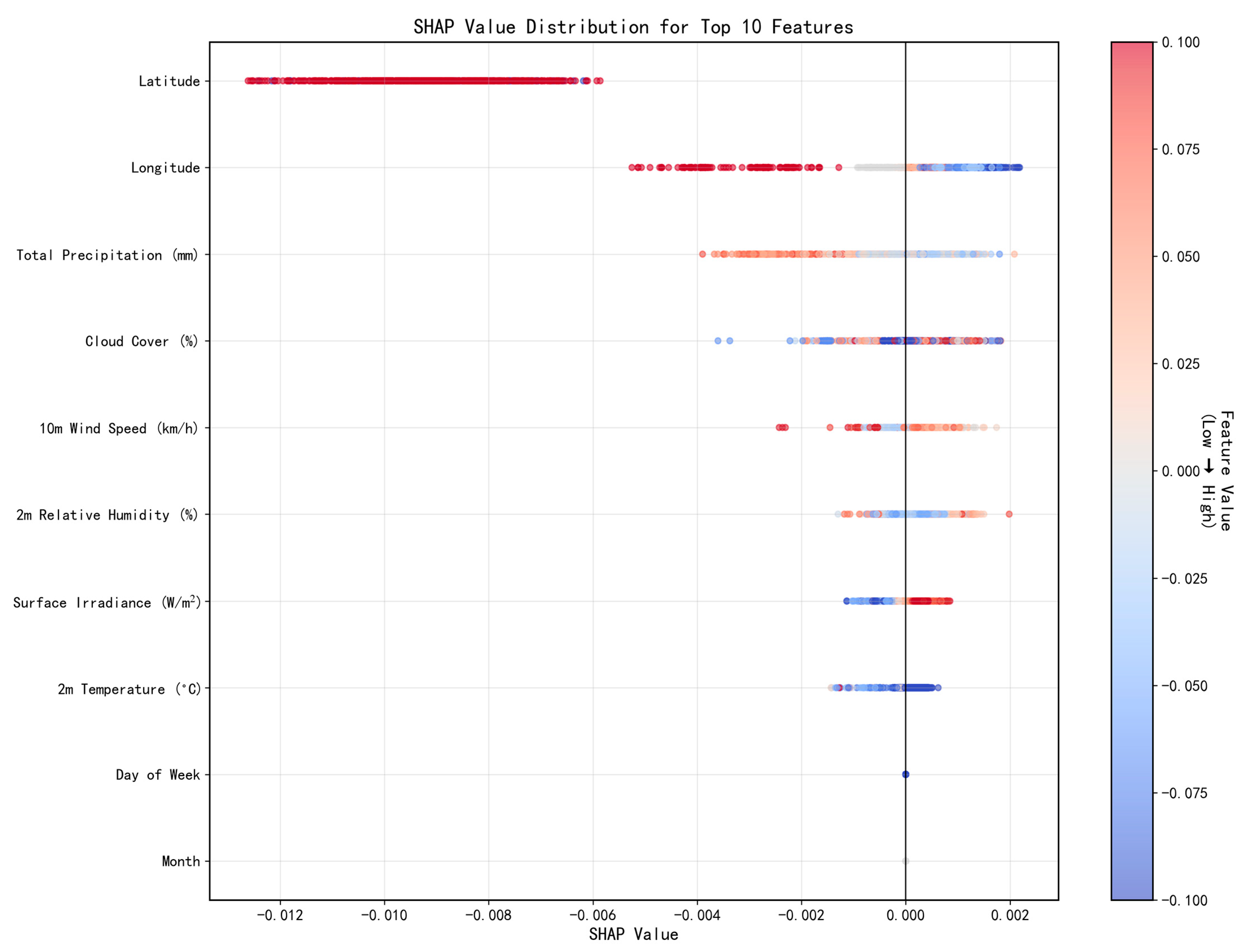 Processes 13 03393 g008 Processes 13 03393 g008