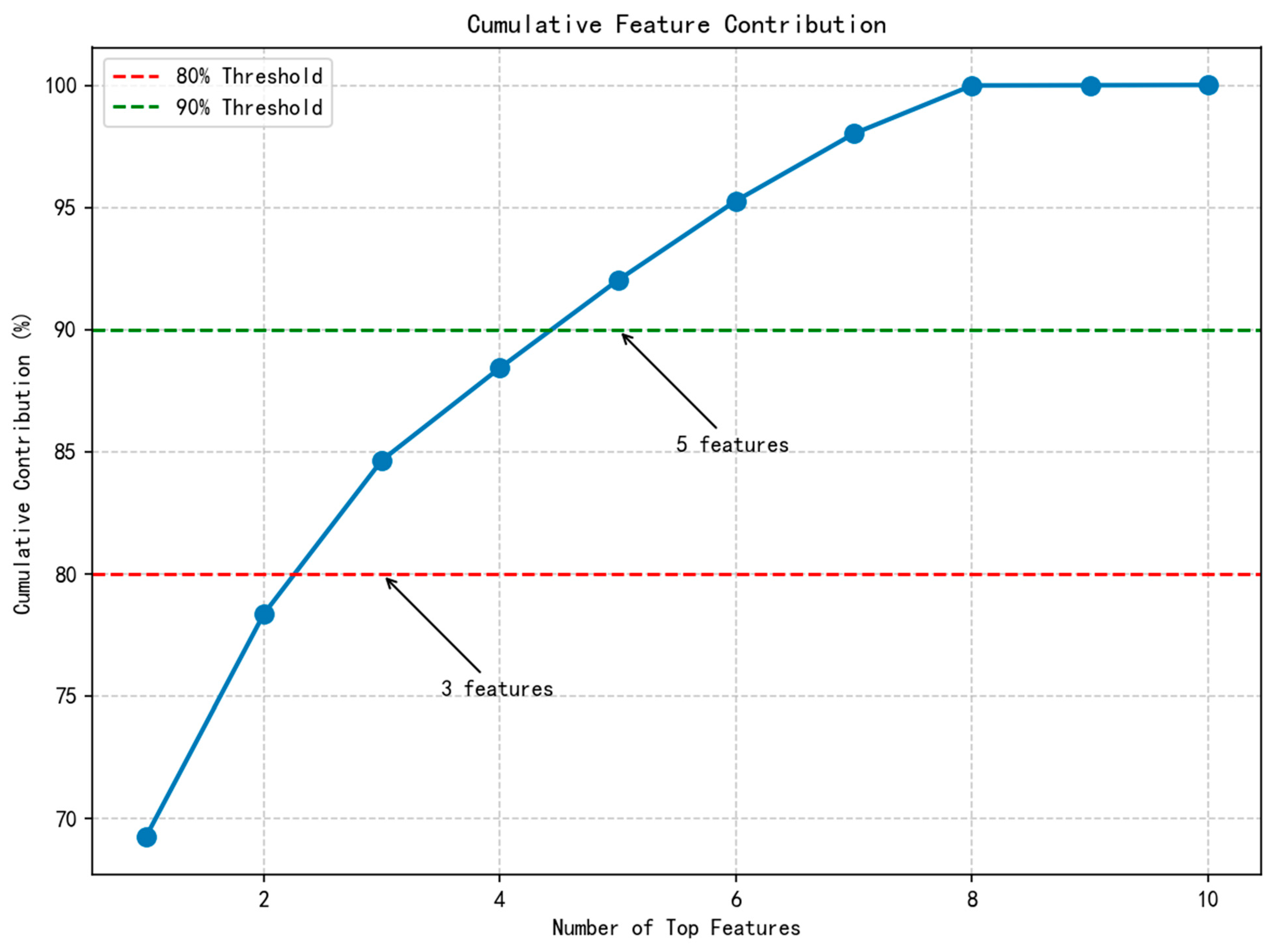 Processes 13 03393 g009 Processes 13 03393 g009