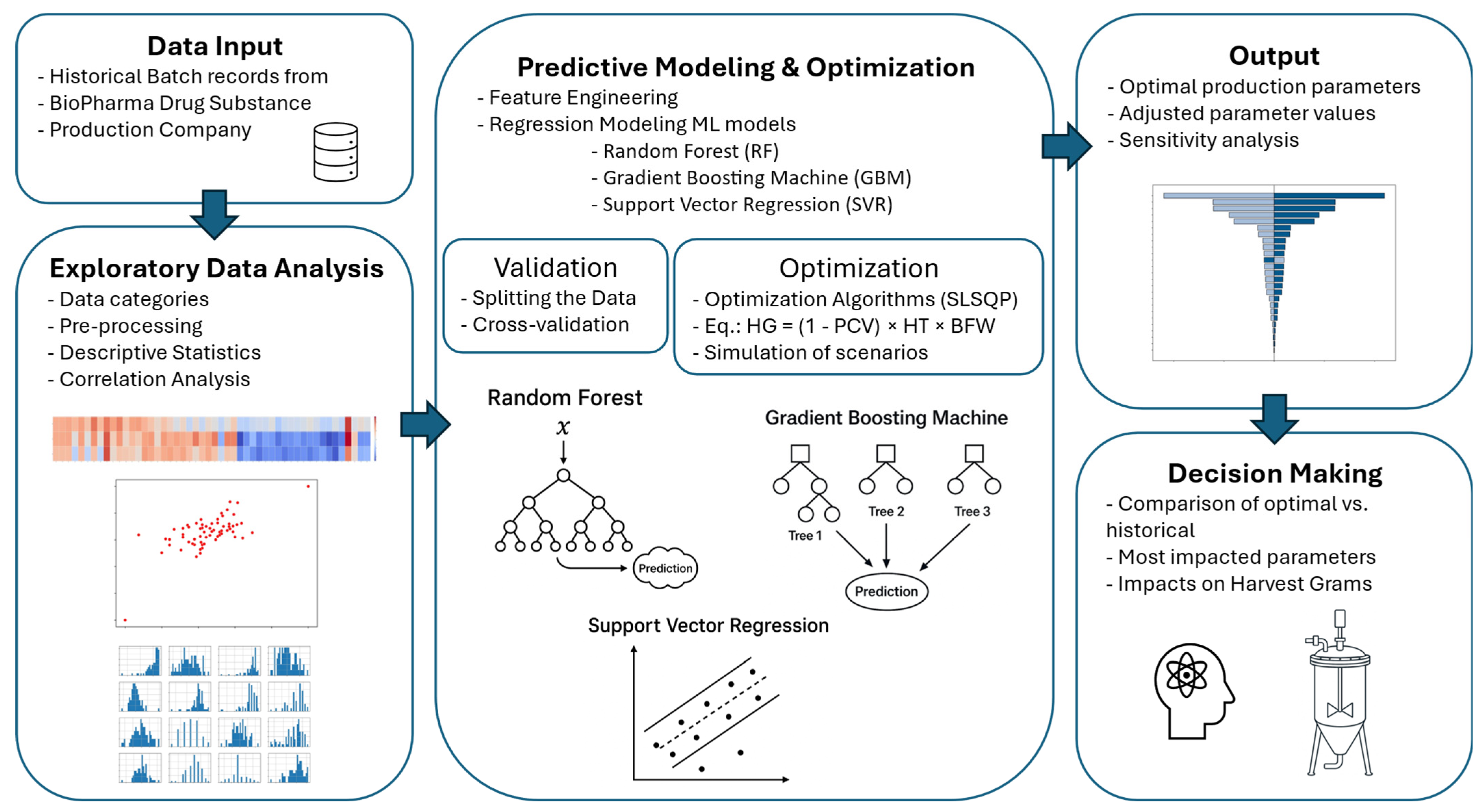 Processes 13 03394 g001 Processes 13 03394 g001