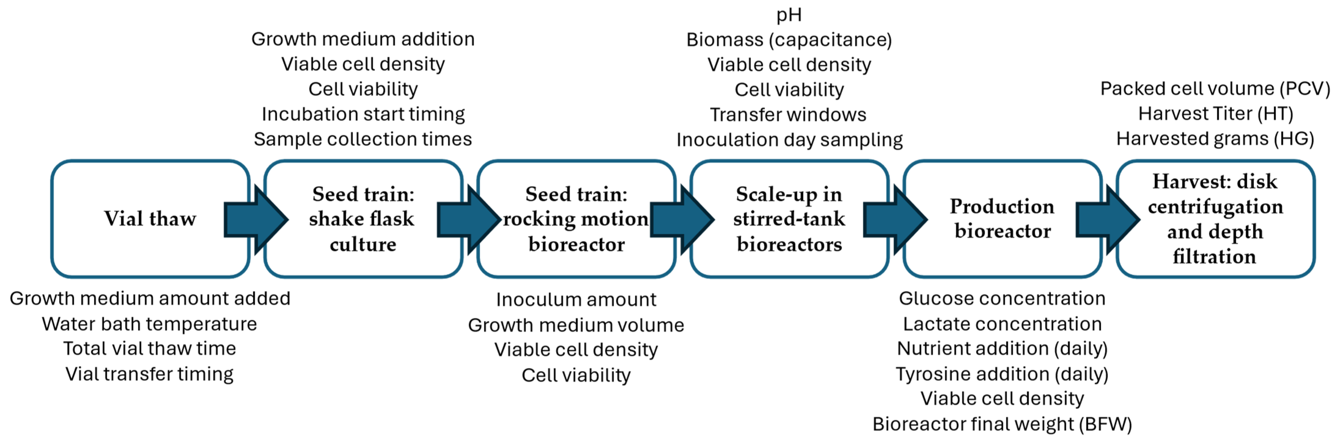 Processes 13 03394 g002 Processes 13 03394 g002