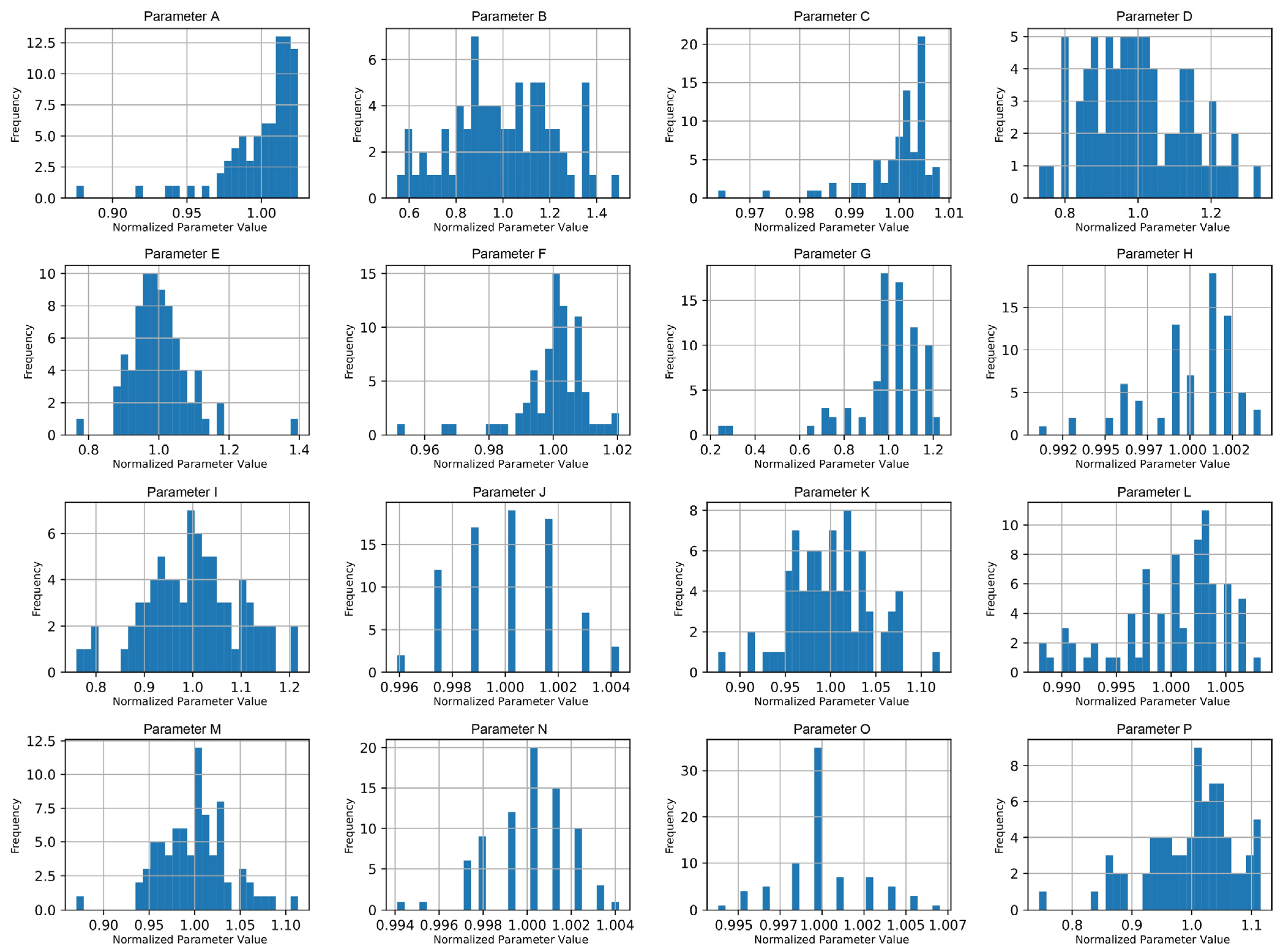 Processes 13 03394 g003 Processes 13 03394 g003