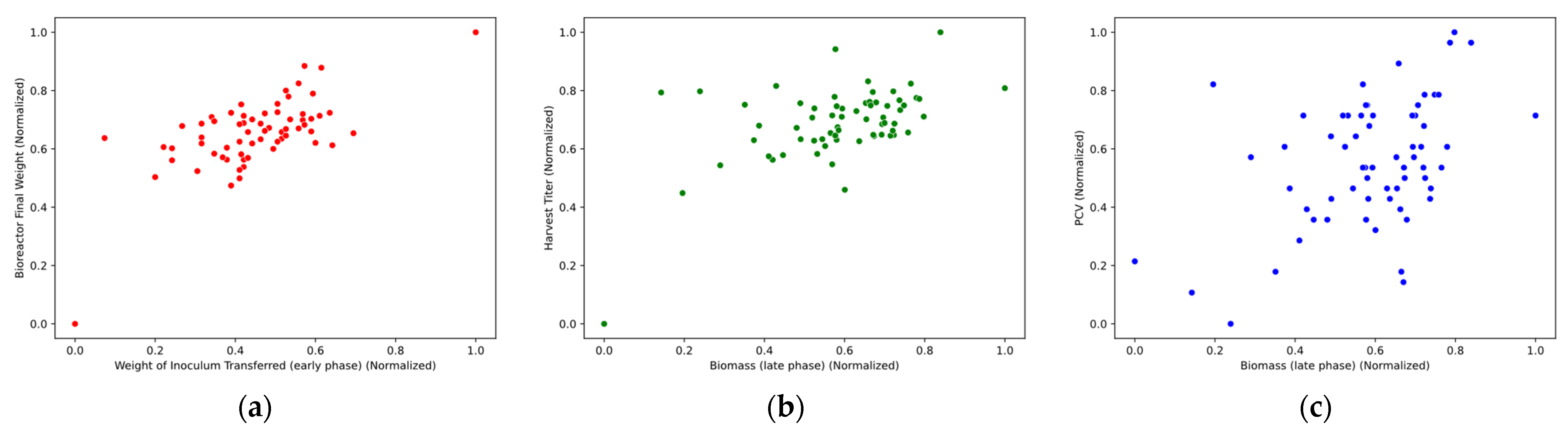 Processes 13 03394 g004 Processes 13 03394 g004