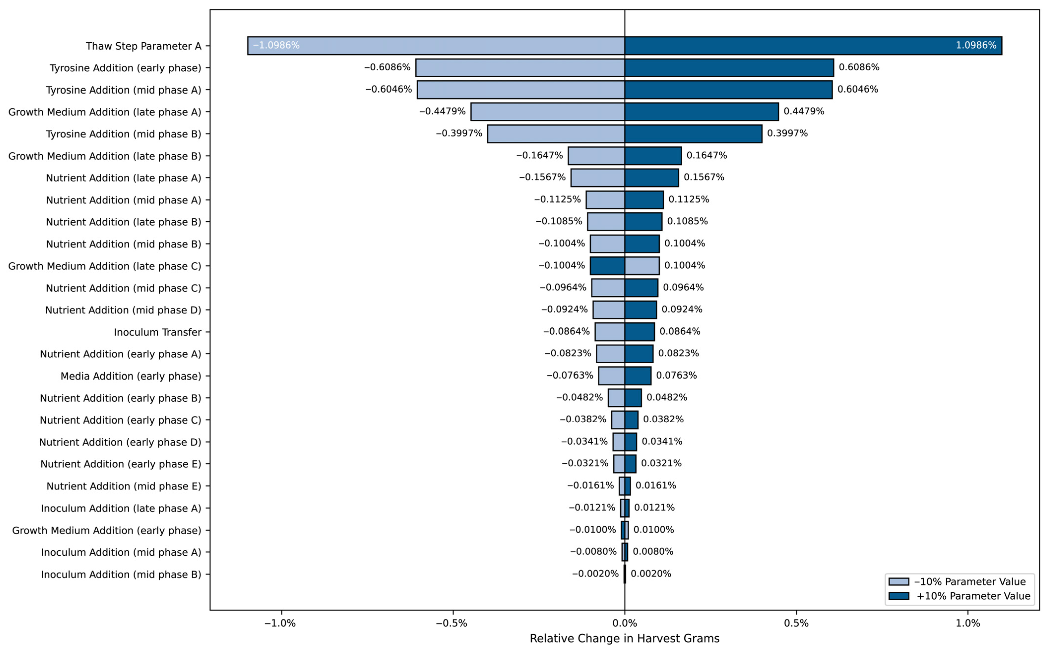 Processes 13 03394 g005 Processes 13 03394 g005