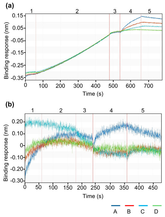 Processes 13 03395 sch002