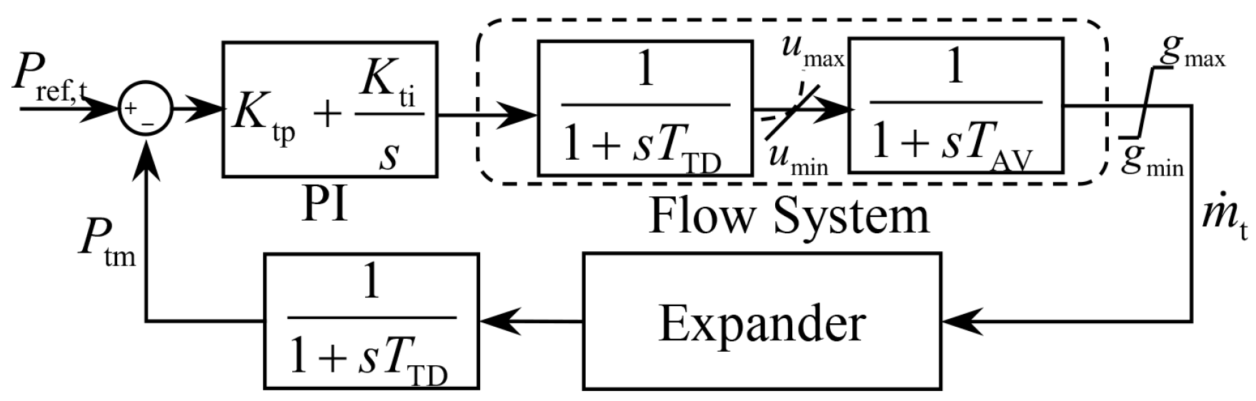 Processes 13 03396 g001