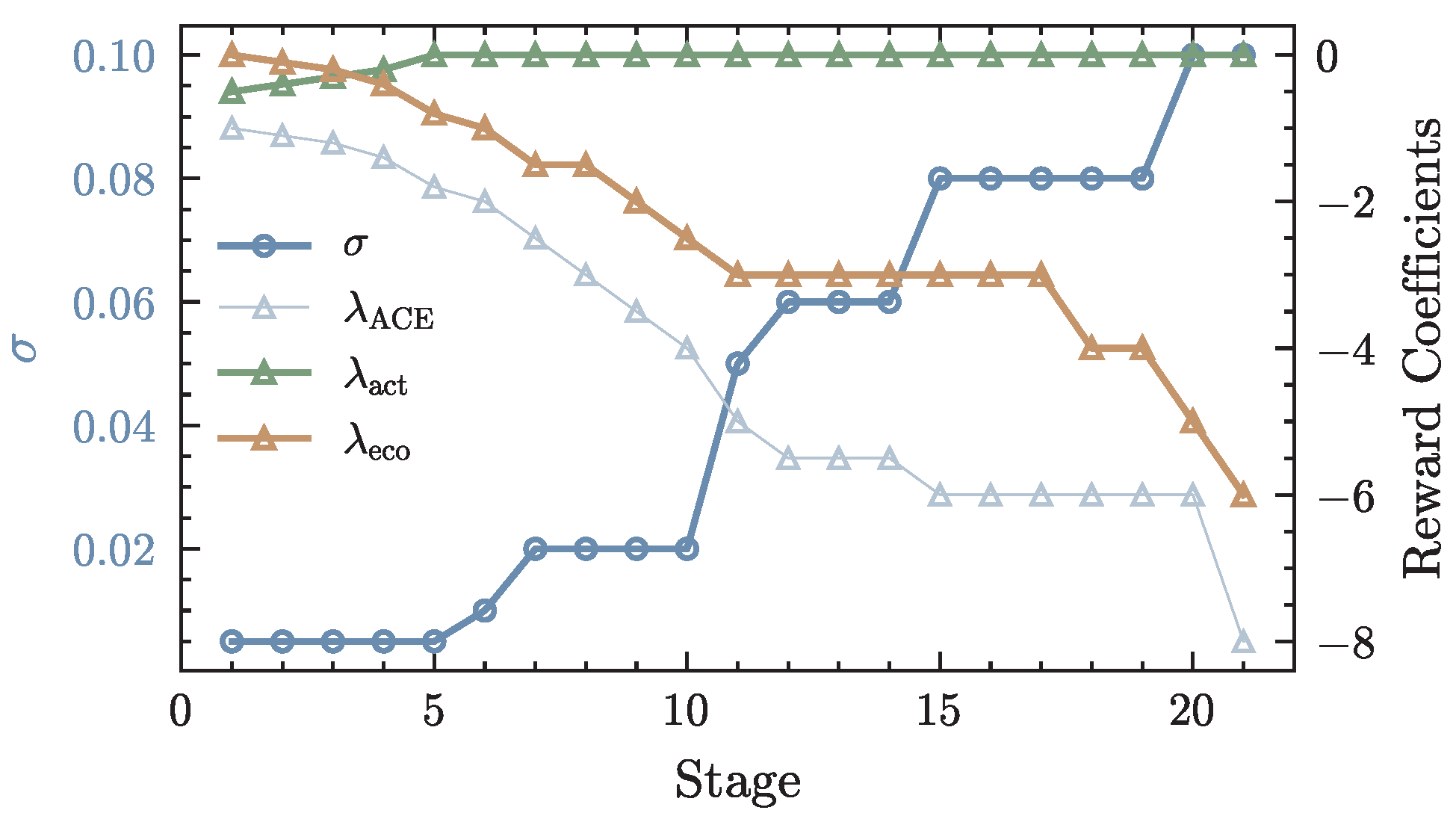 Processes 13 03396 g007