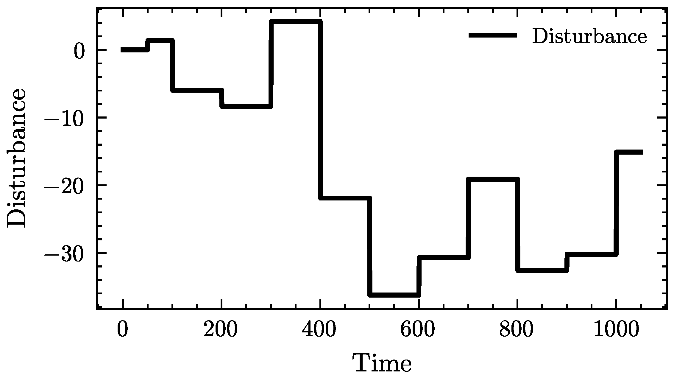 Processes 13 03396 g009