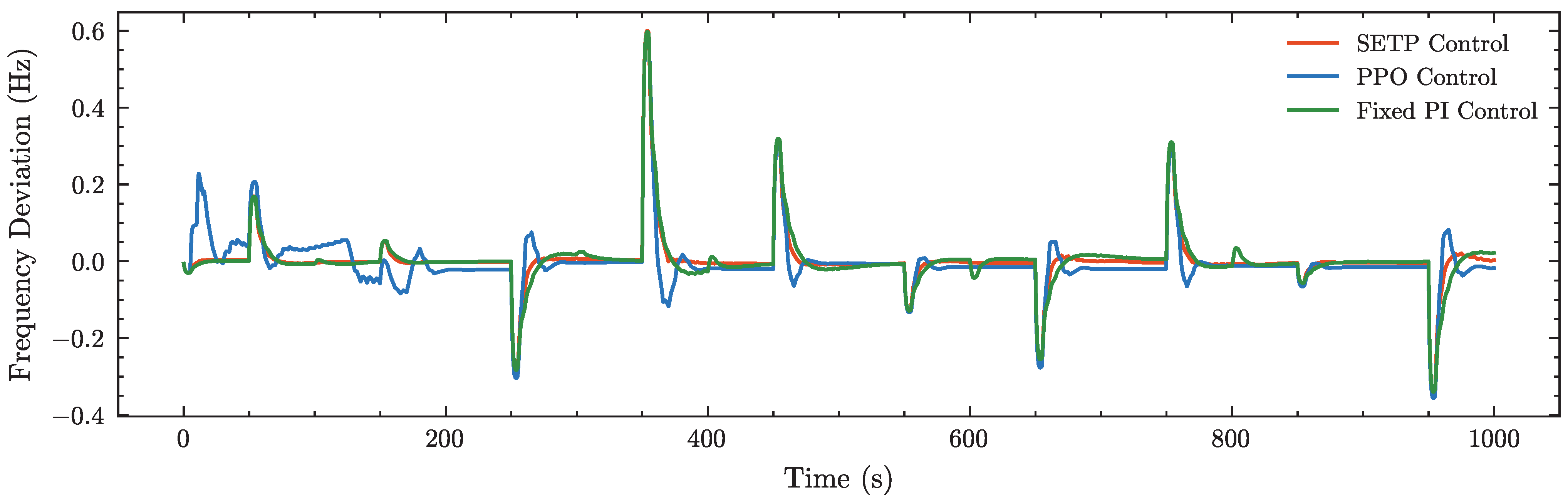 Processes 13 03396 g010