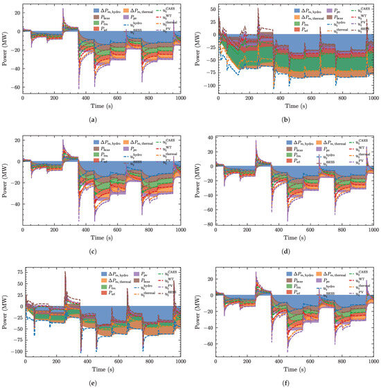 Processes 13 03396 g0a1