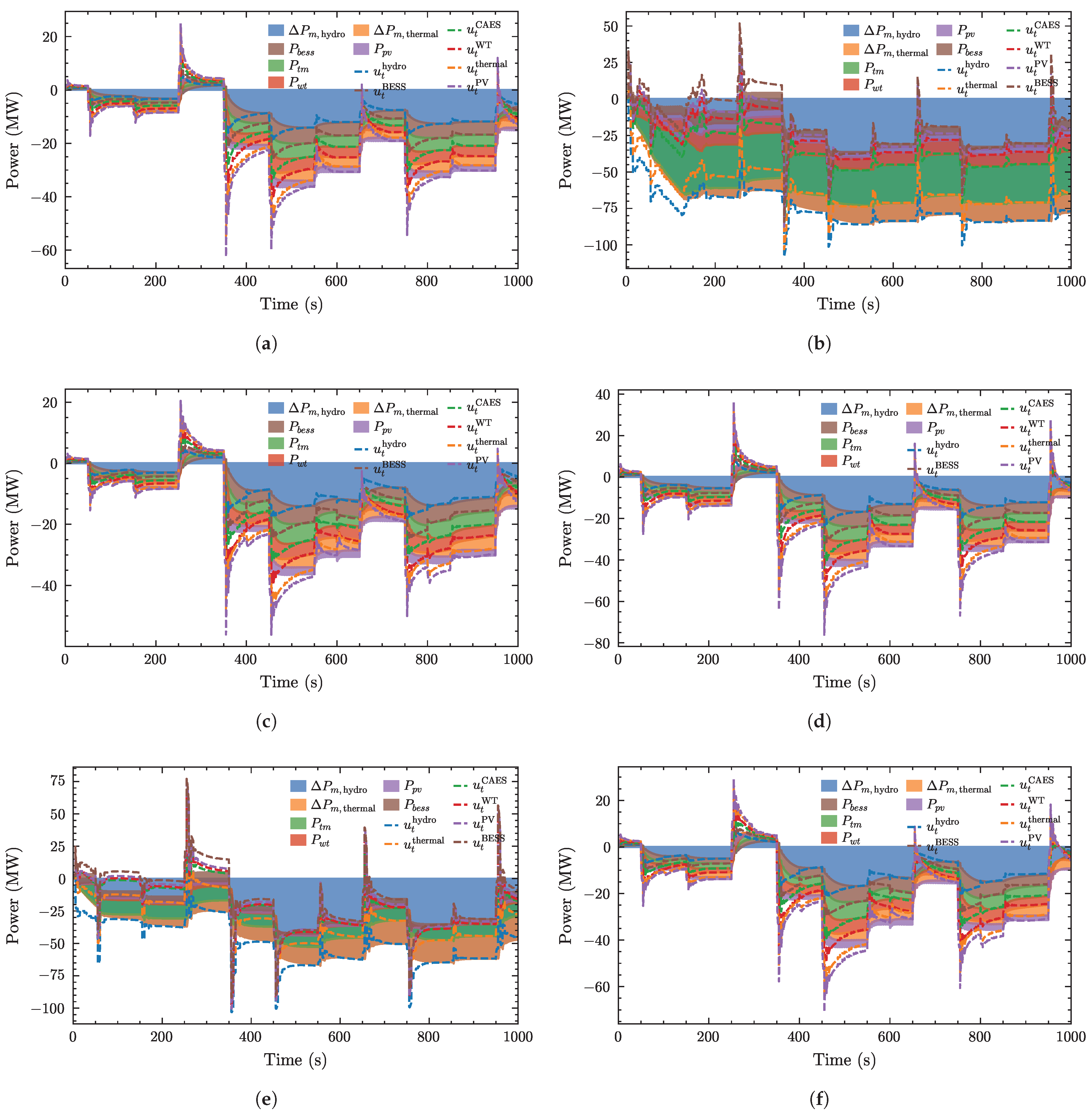 Processes 13 03396 g0a1