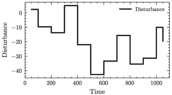 Processes 13 03396 g0a2