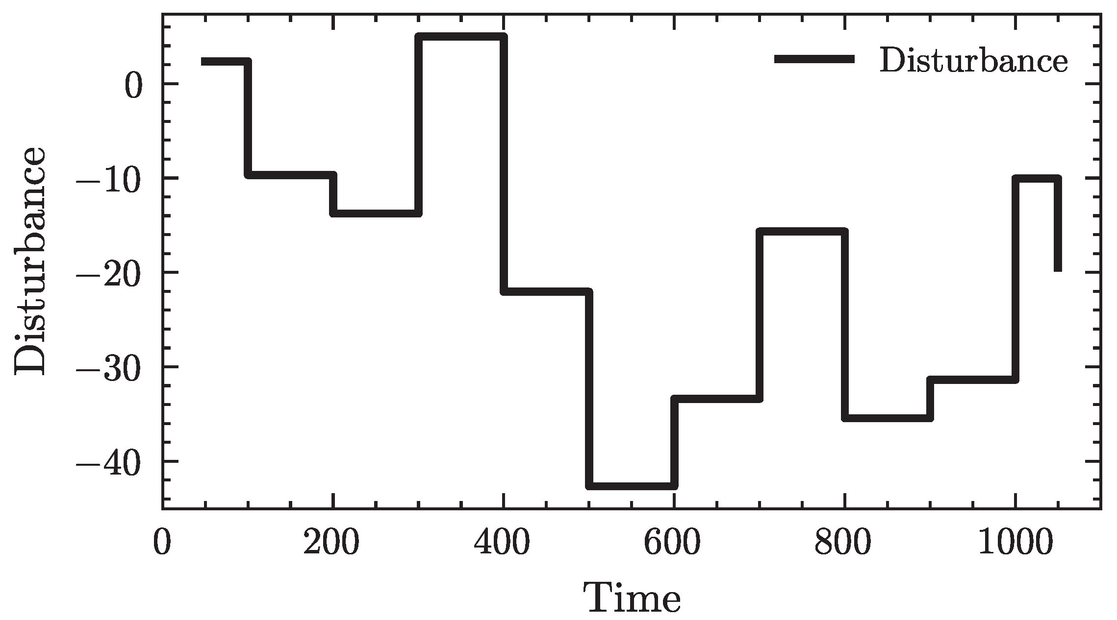 Processes 13 03396 g0a2