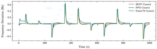 Processes 13 03396 g0a3