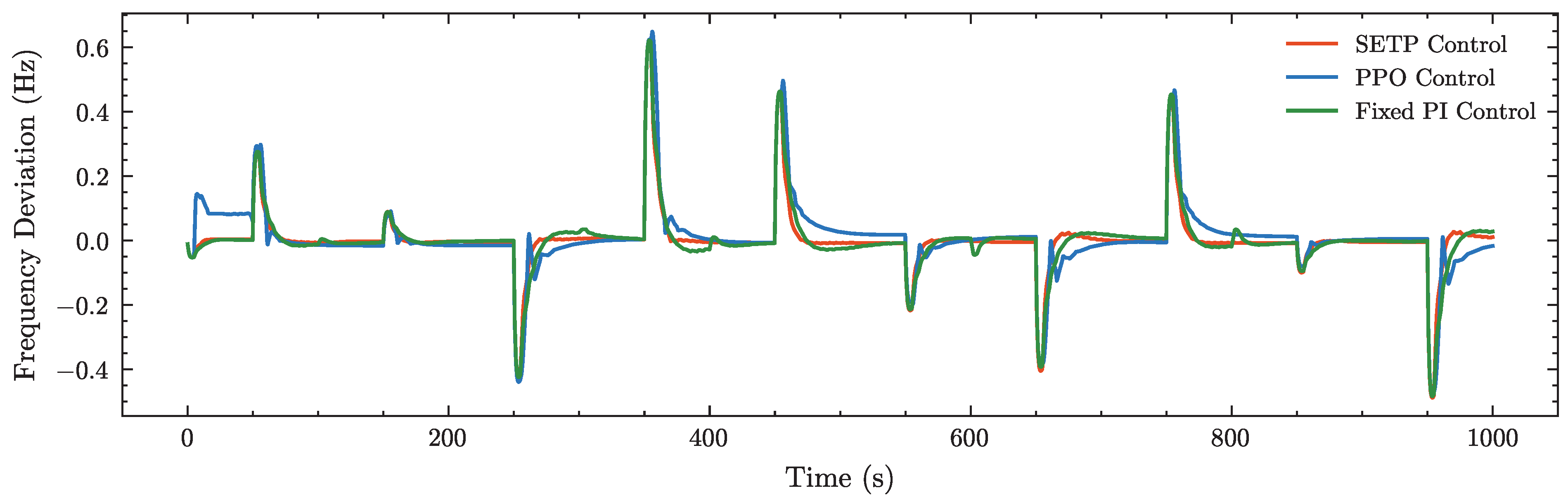 Processes 13 03396 g0a3
