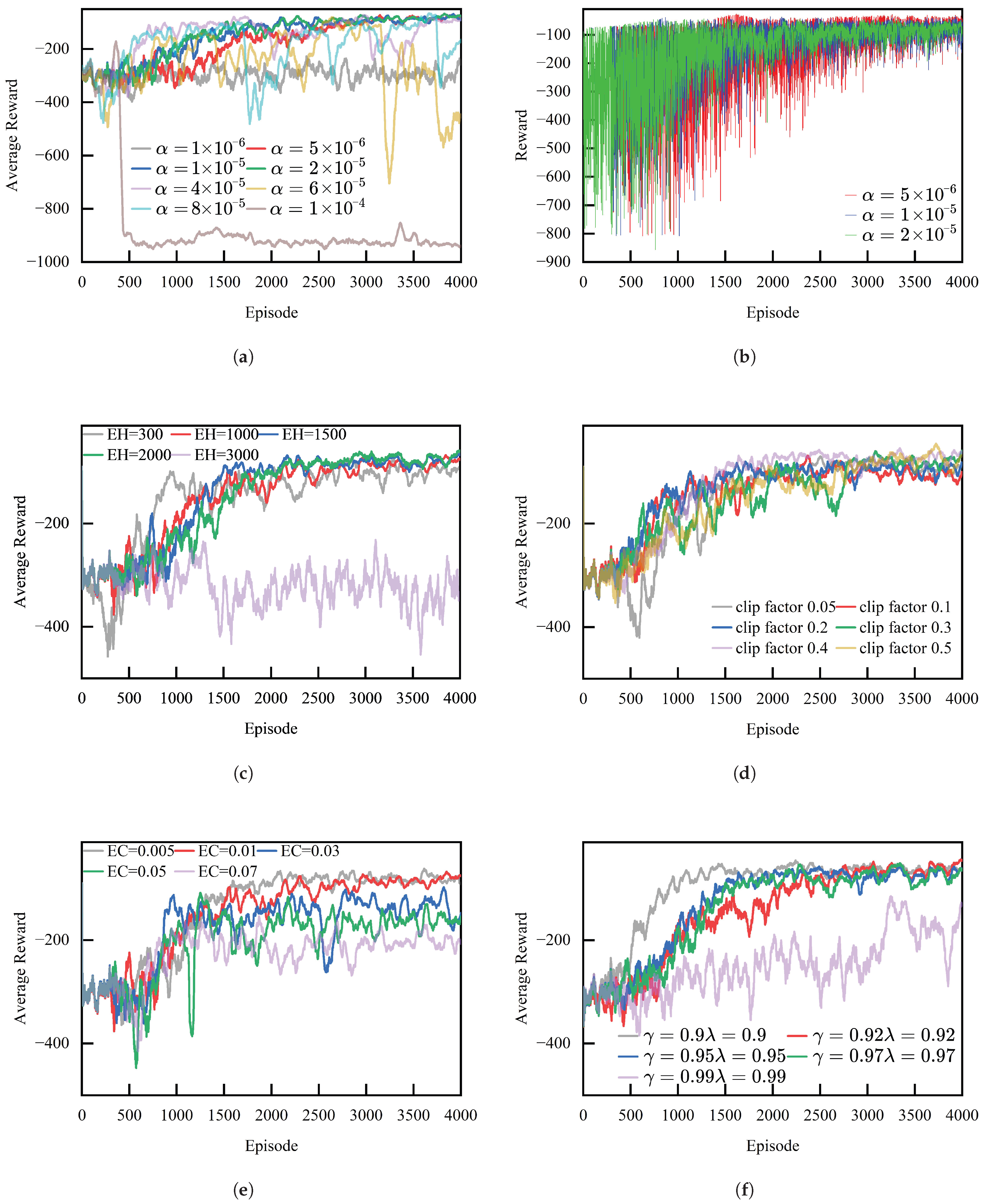 Processes 13 03396 g0a4