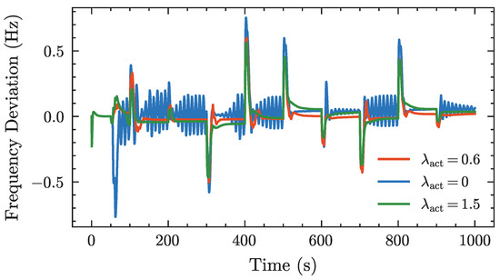 Processes 13 03396 g0a5