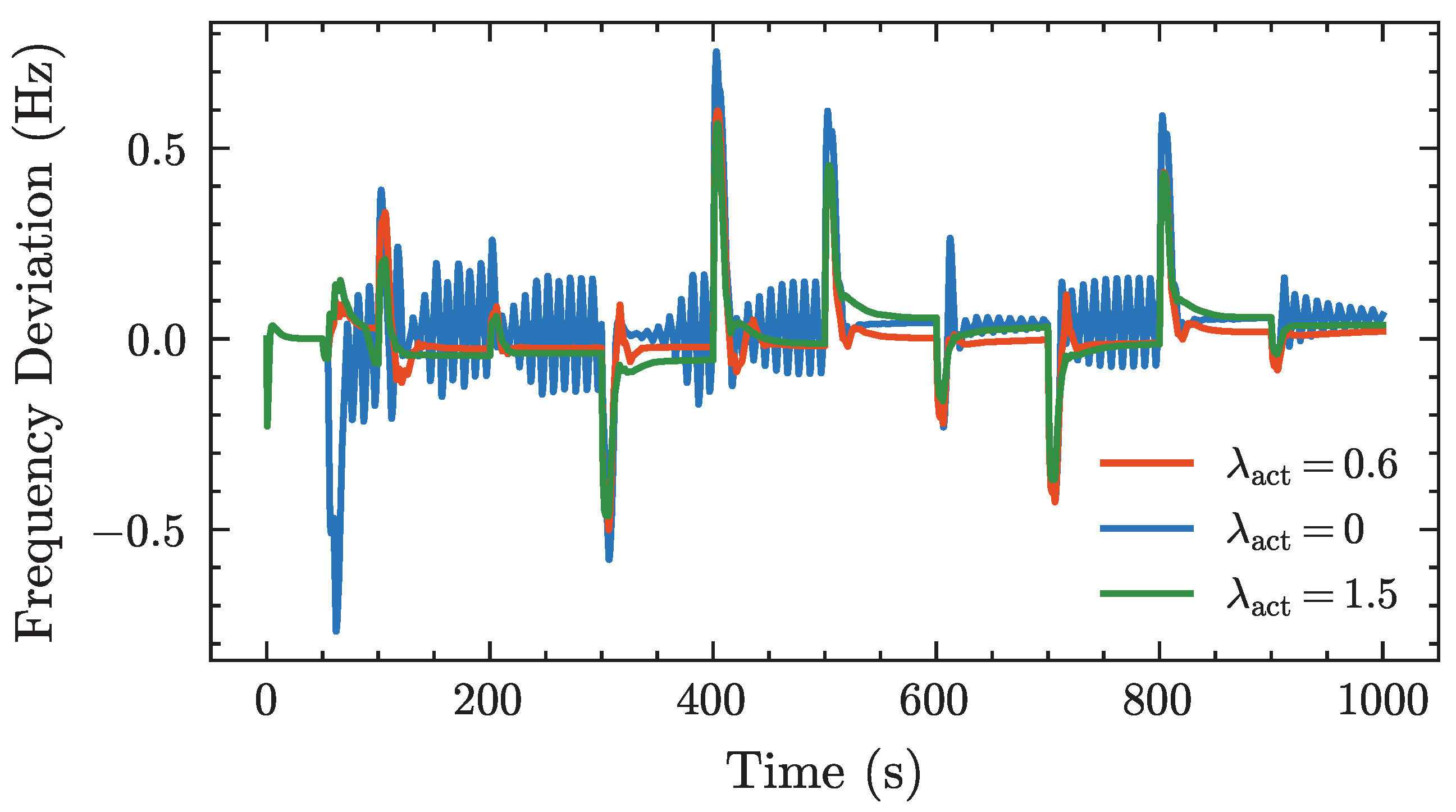Processes 13 03396 g0a5