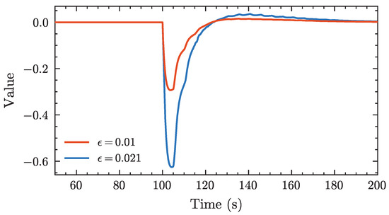 Processes 13 03396 g0a6