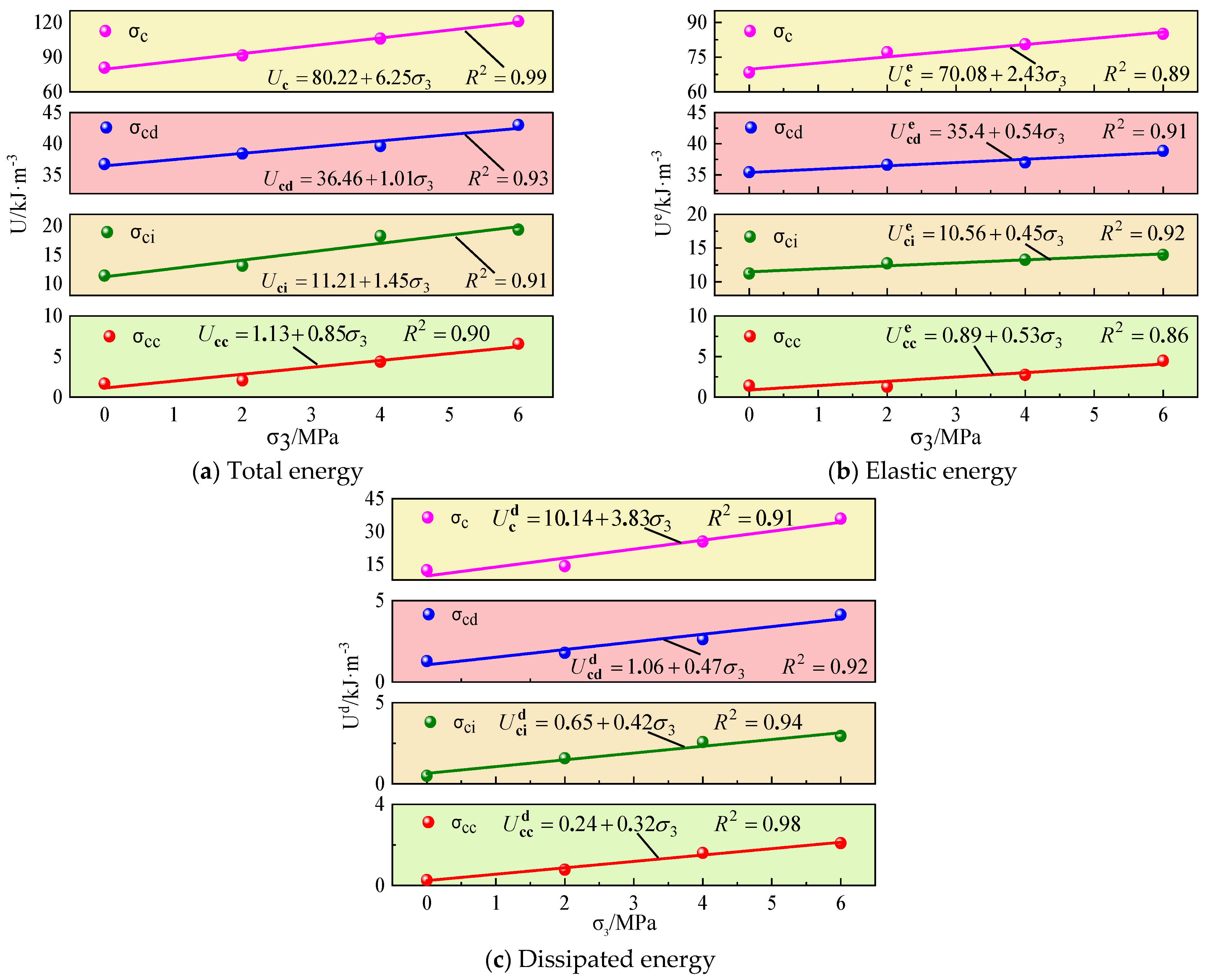 Processes 13 03399 g005