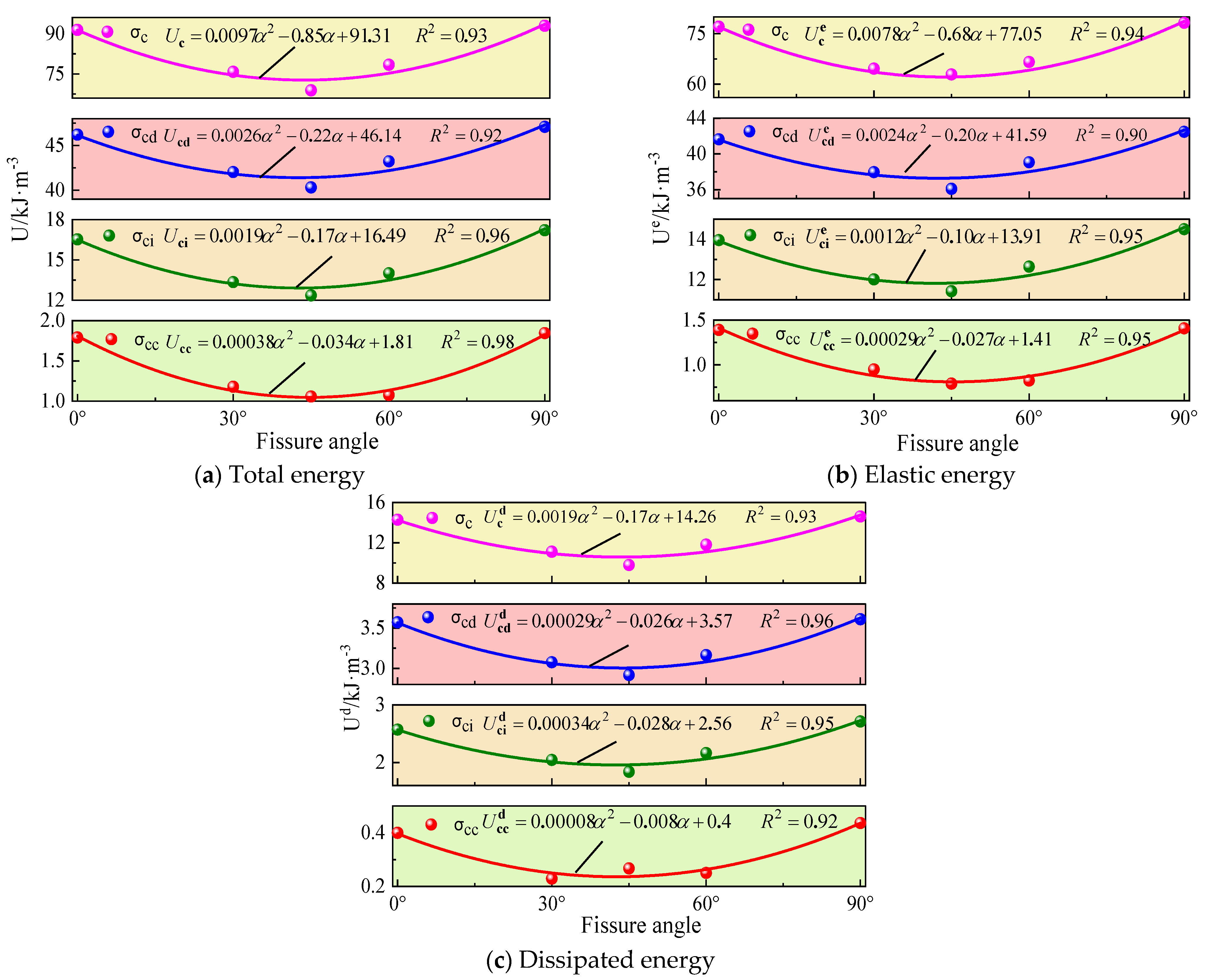 Processes 13 03399 g008