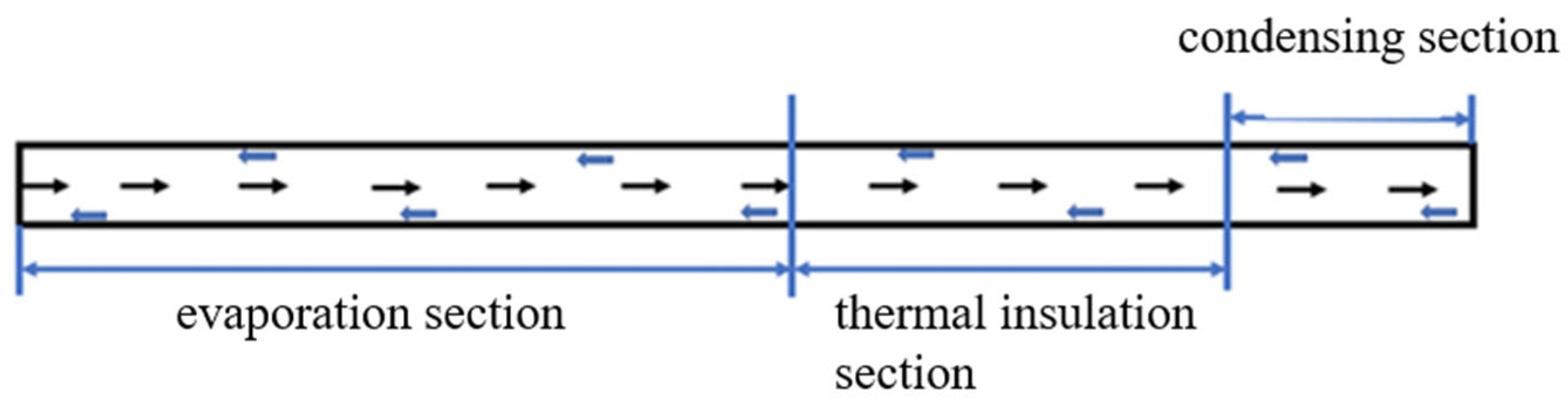 Processes 13 03402 g002