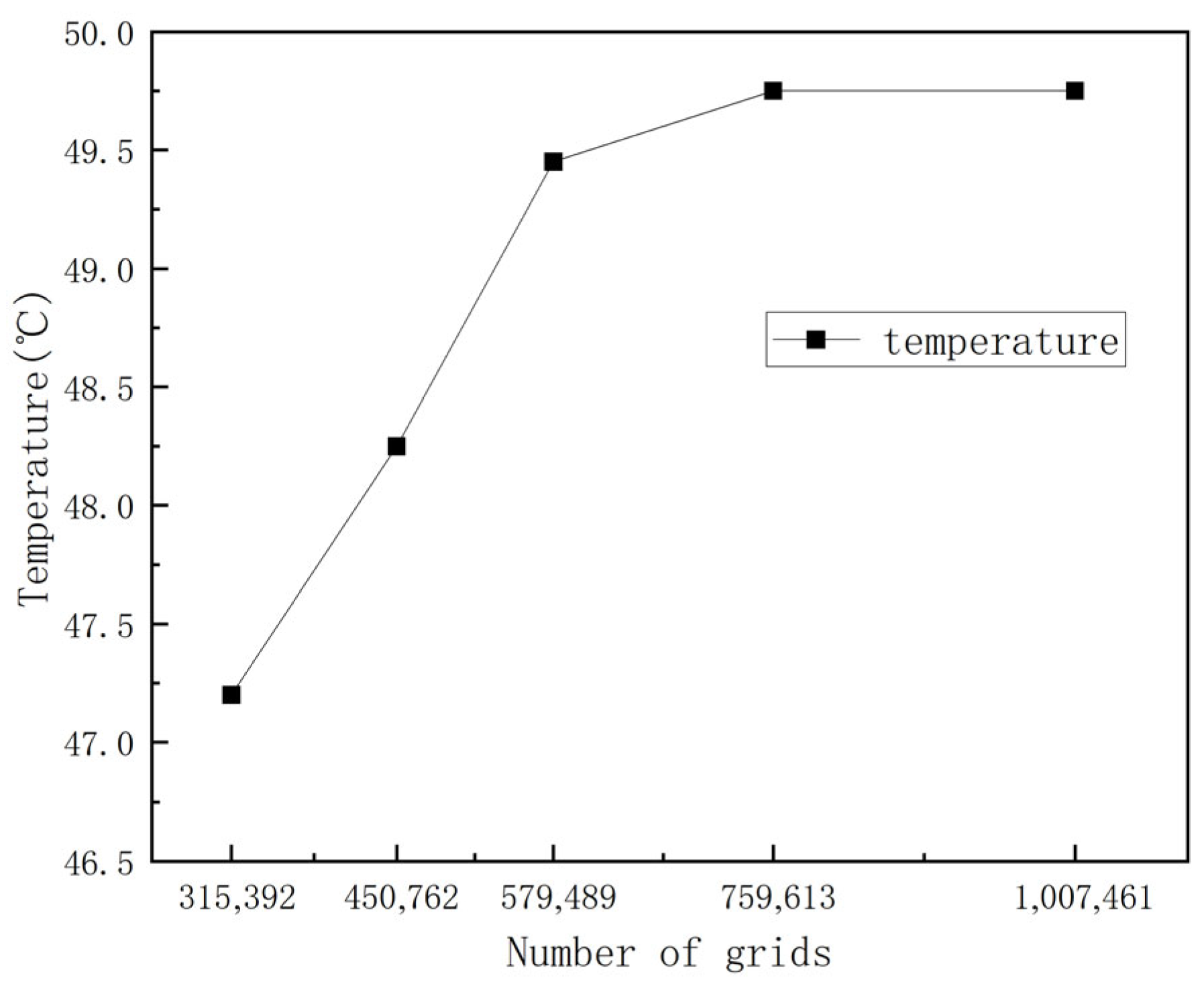 Processes 13 03402 g005