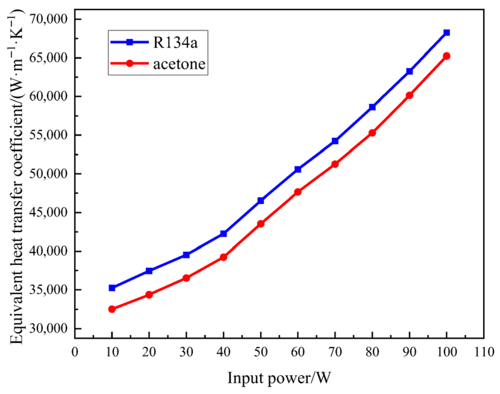 Processes 13 03402 g006