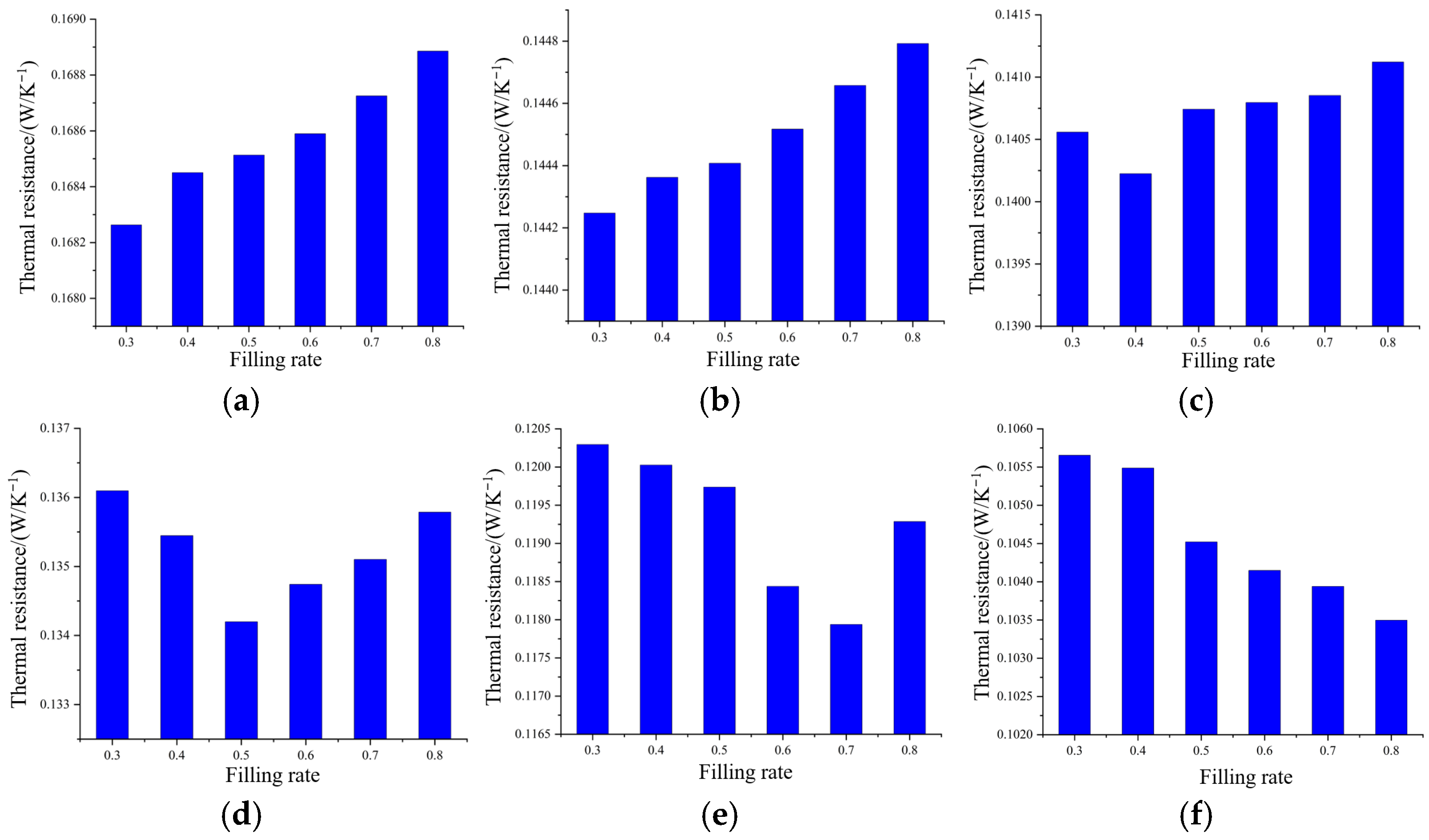 Processes 13 03402 g007