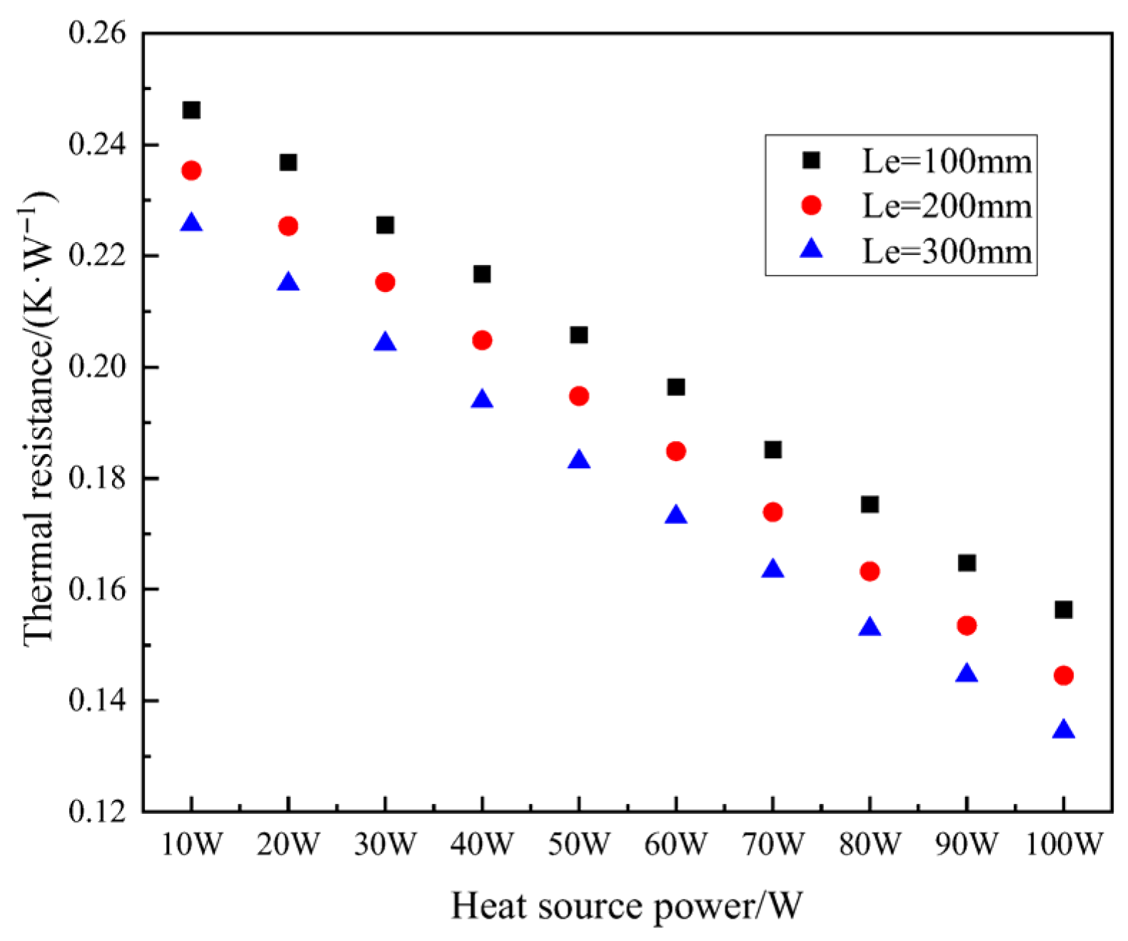 Processes 13 03402 g009