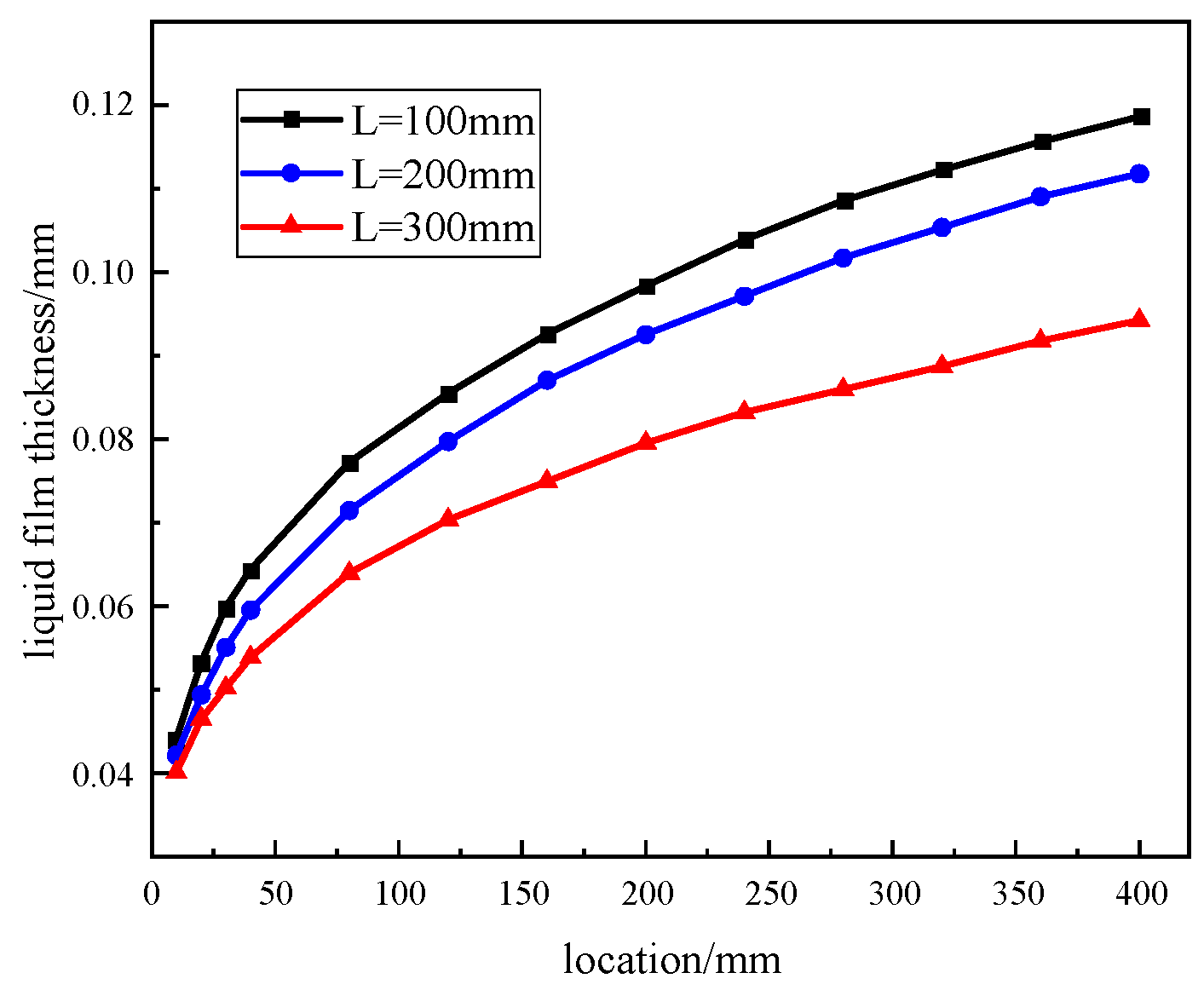 Processes 13 03402 g010