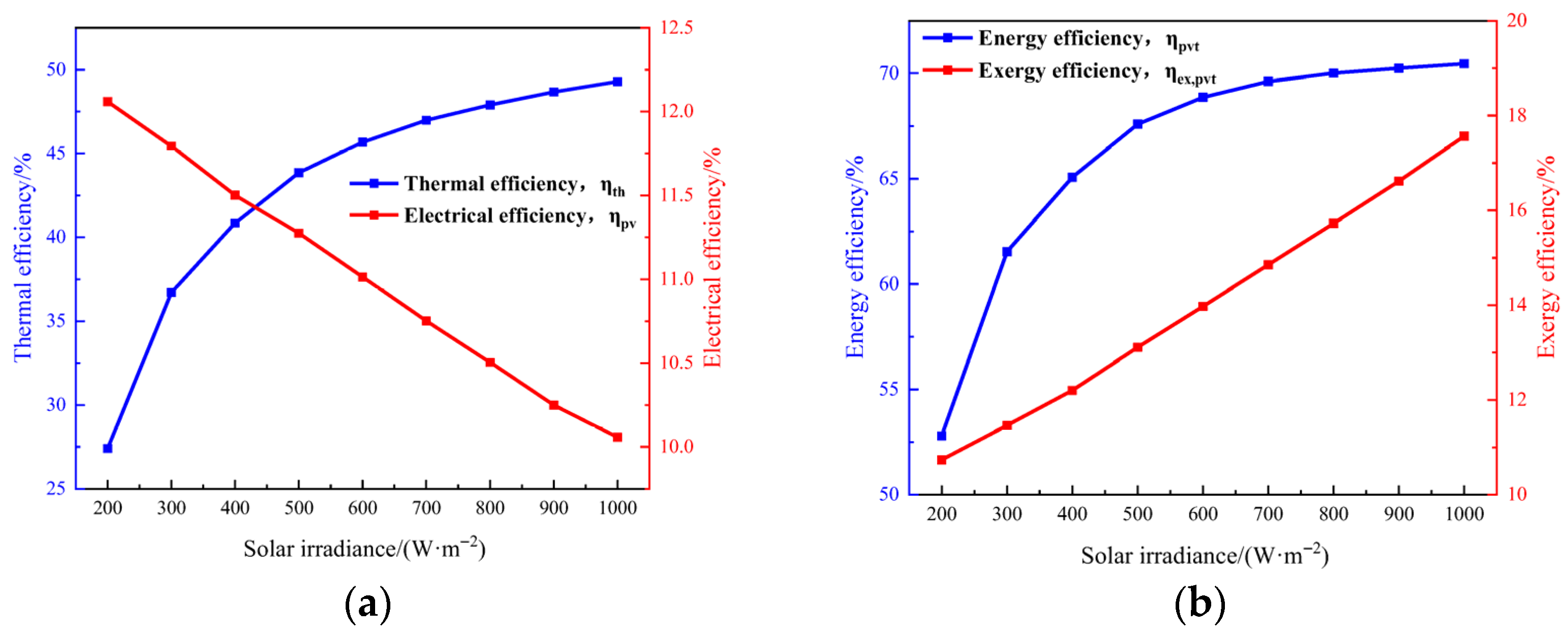 Processes 13 03402 g011