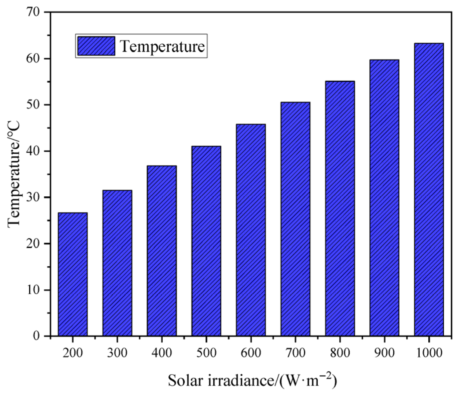 Processes 13 03402 g012