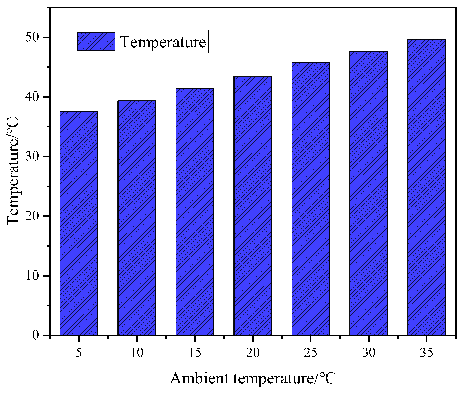 Processes 13 03402 g014
