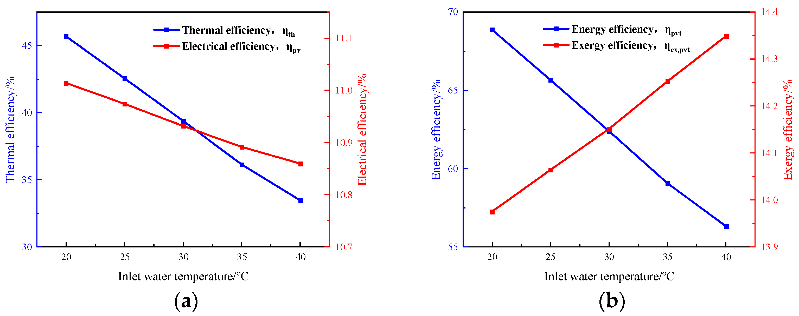 Processes 13 03402 g015