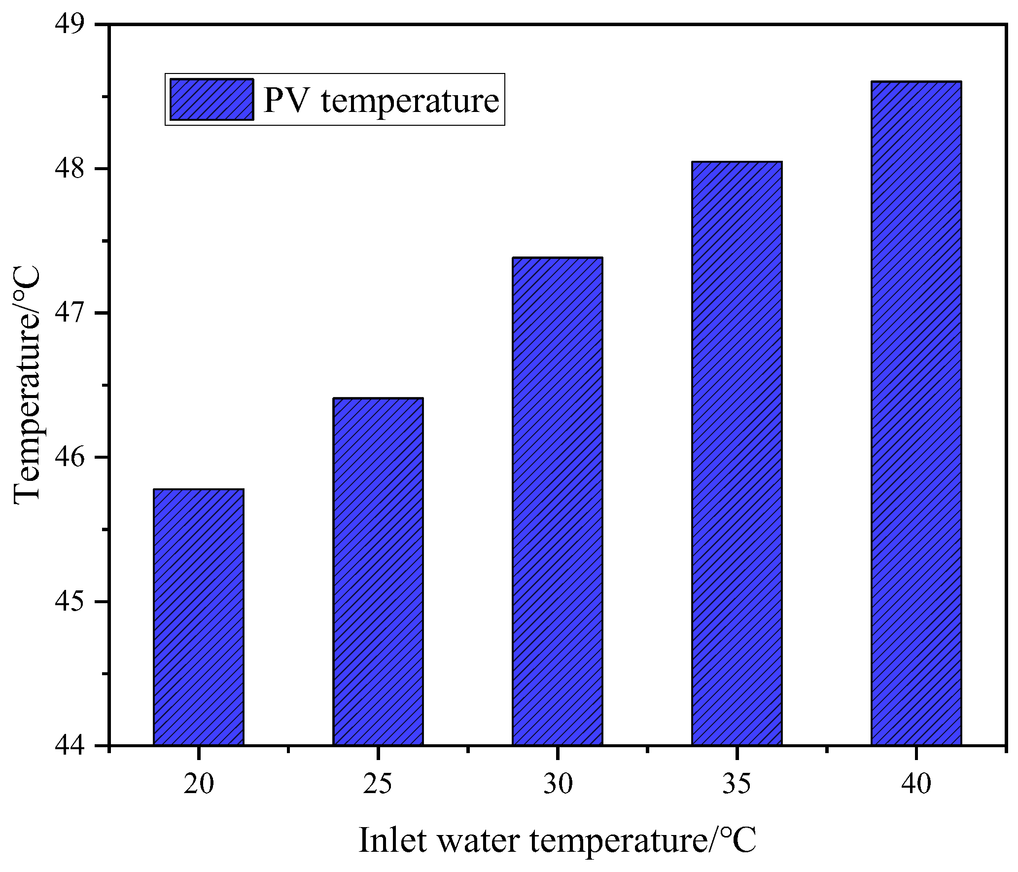 Processes 13 03402 g016