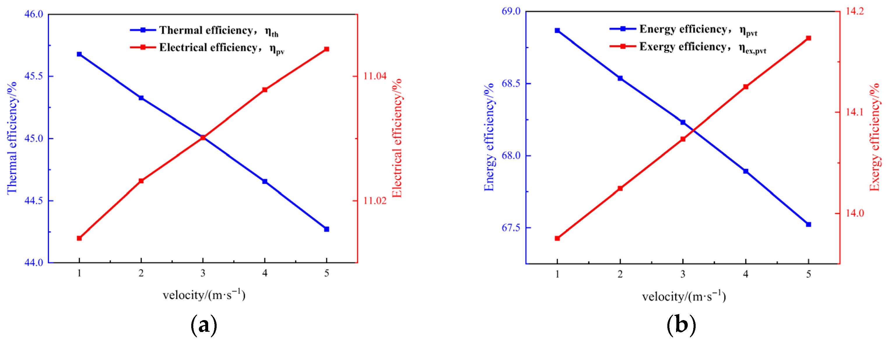 Processes 13 03402 g017