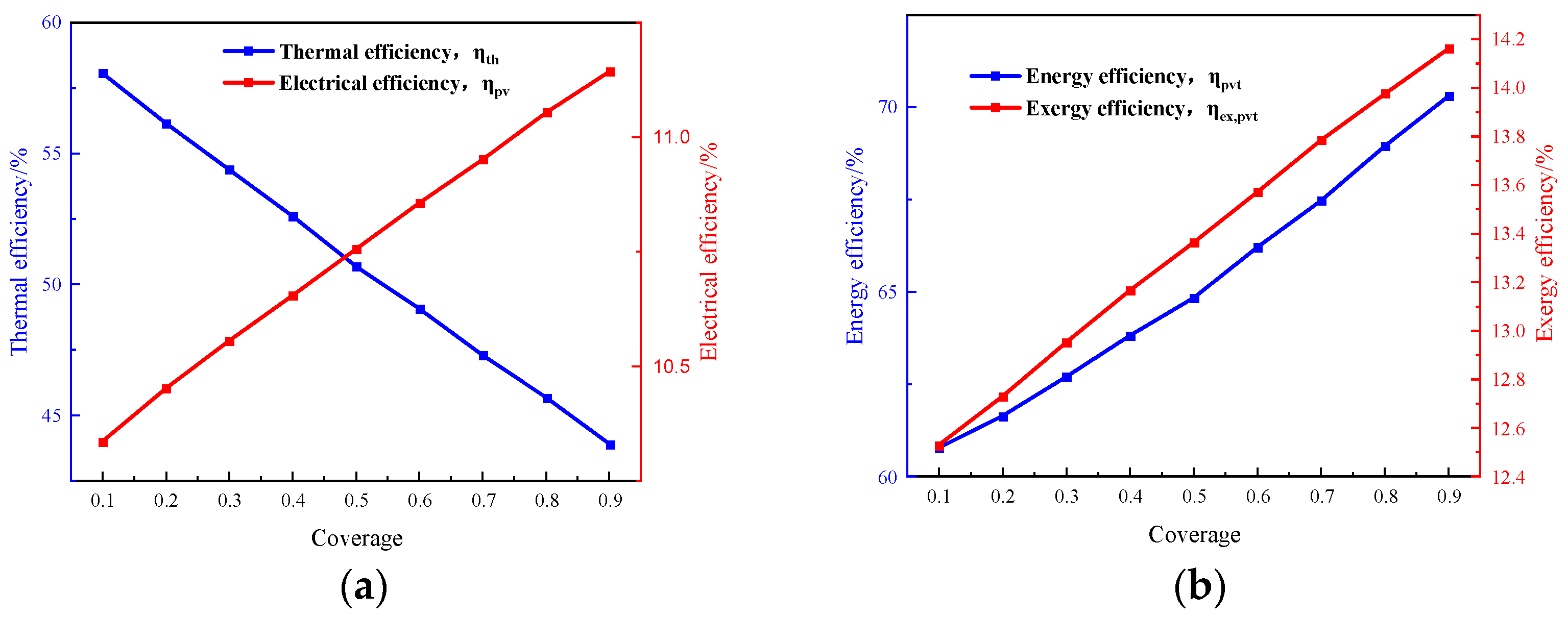 Processes 13 03402 g018