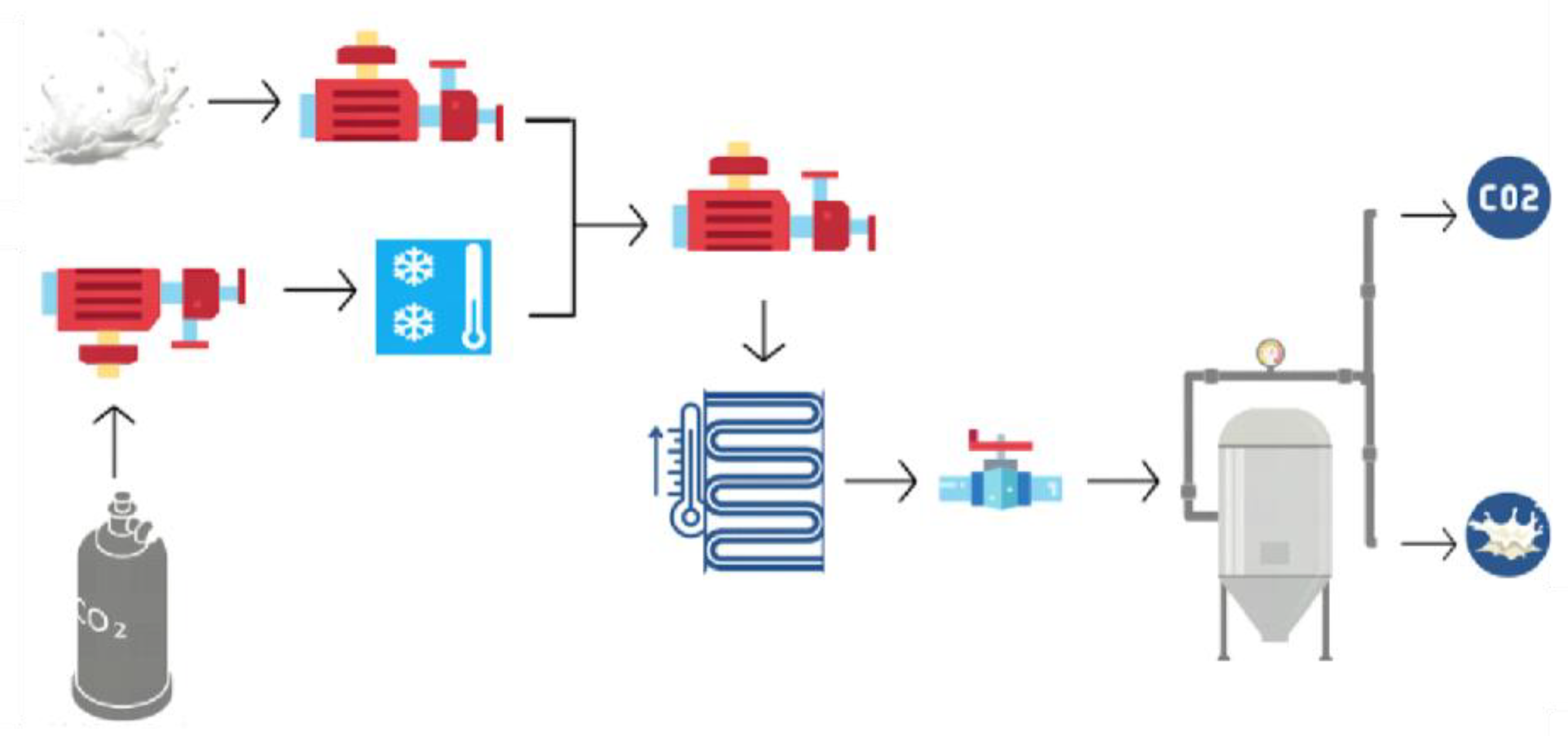 Processes 13 03403 g002