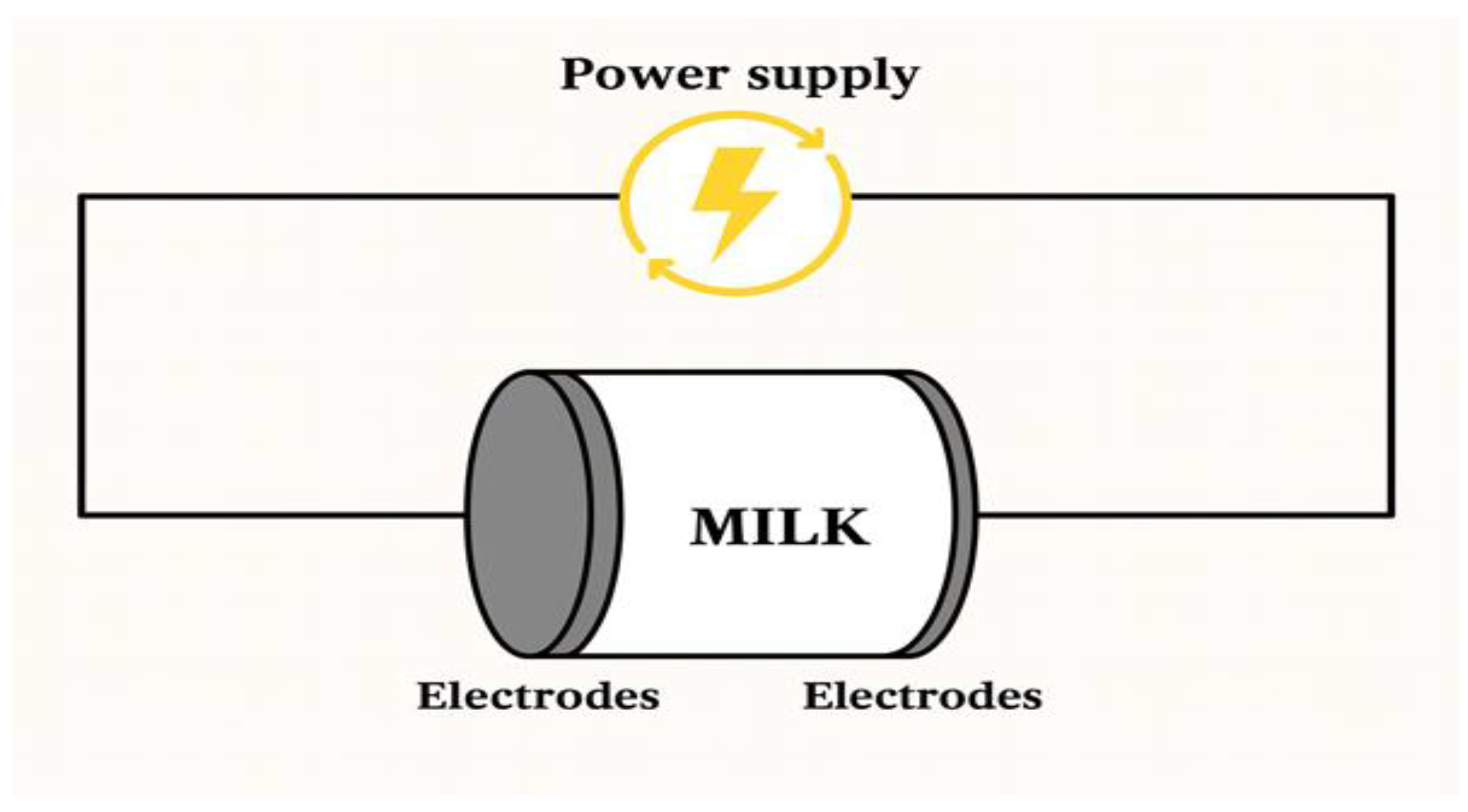Processes 13 03403 g005